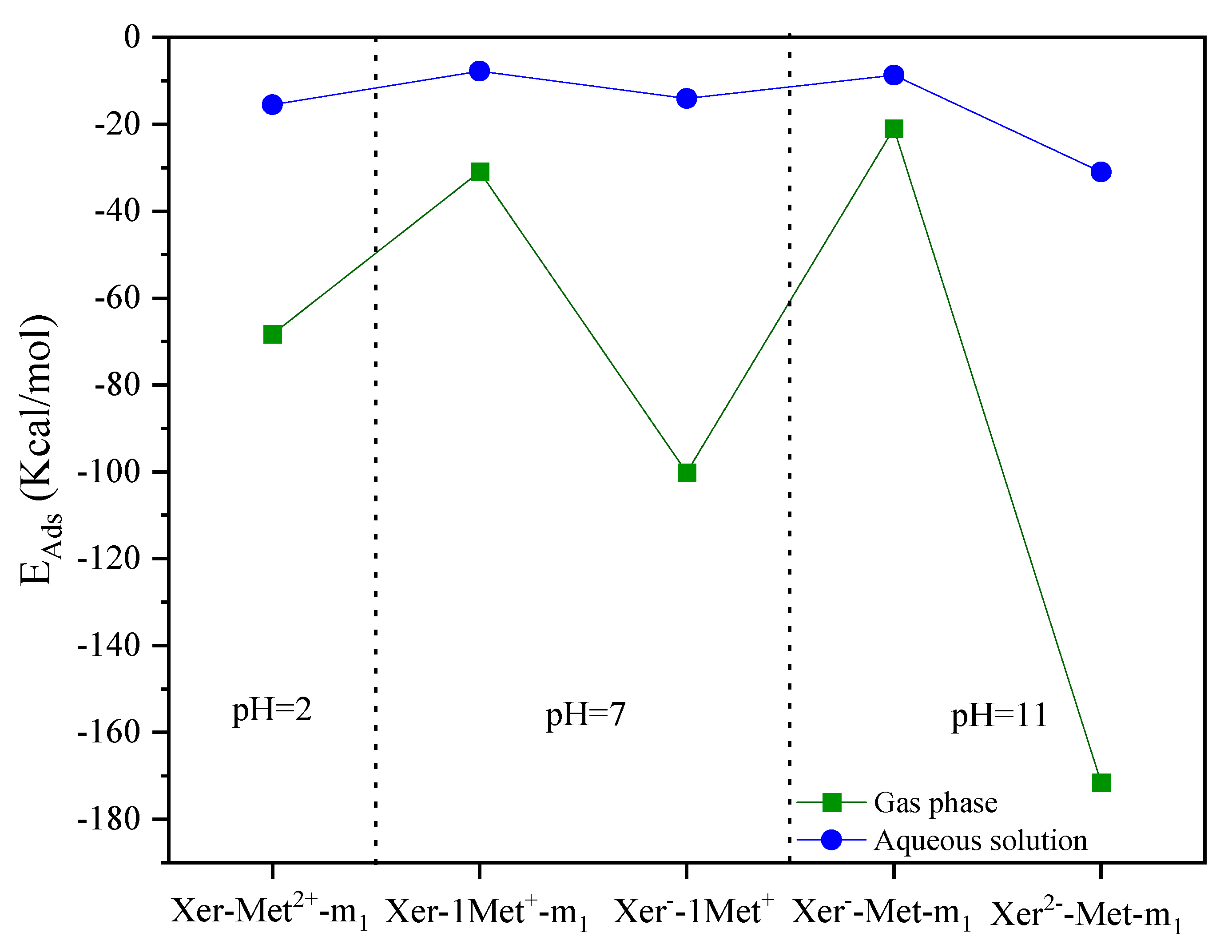 Processes 12 01431 g010