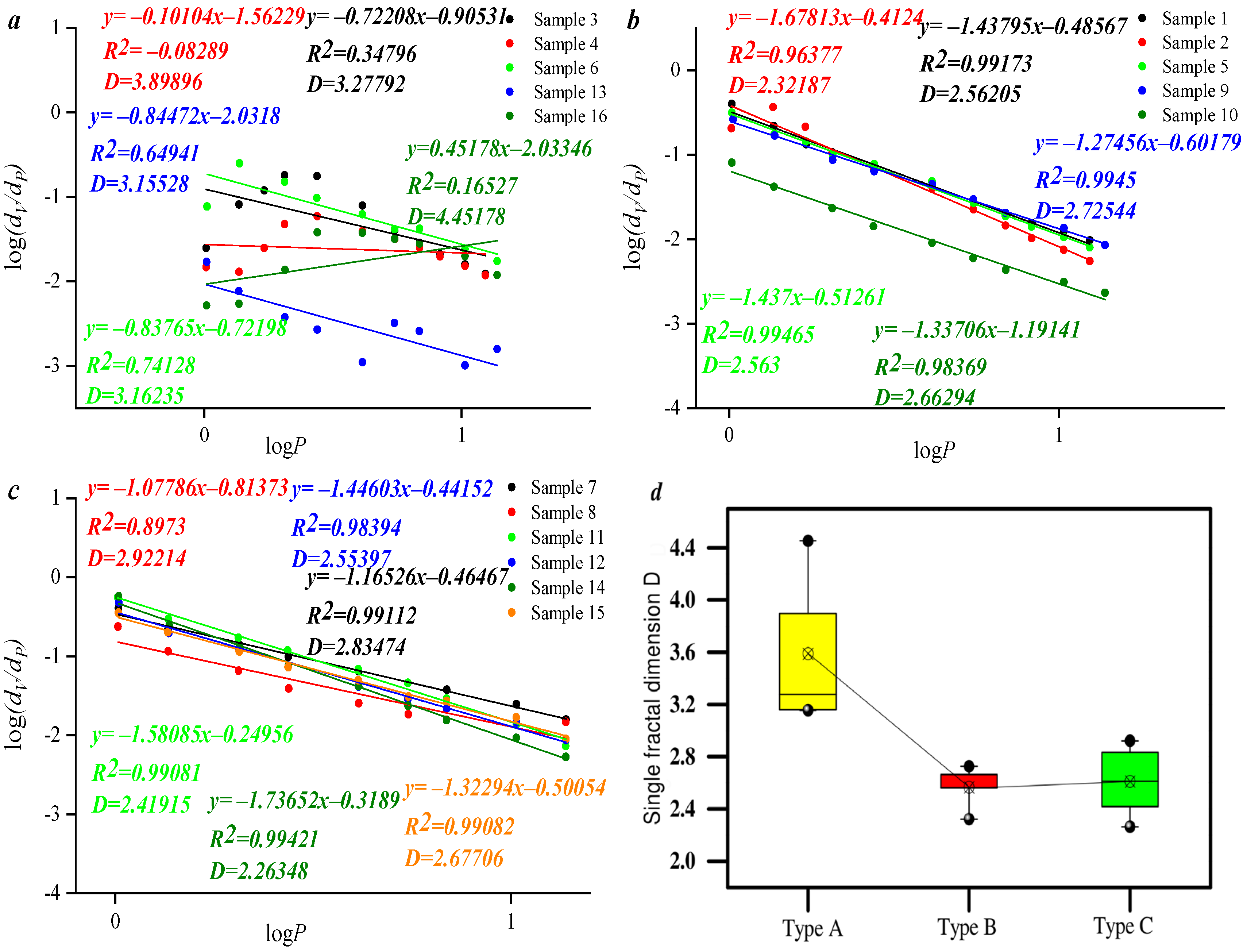 Processes 12 01434 g004