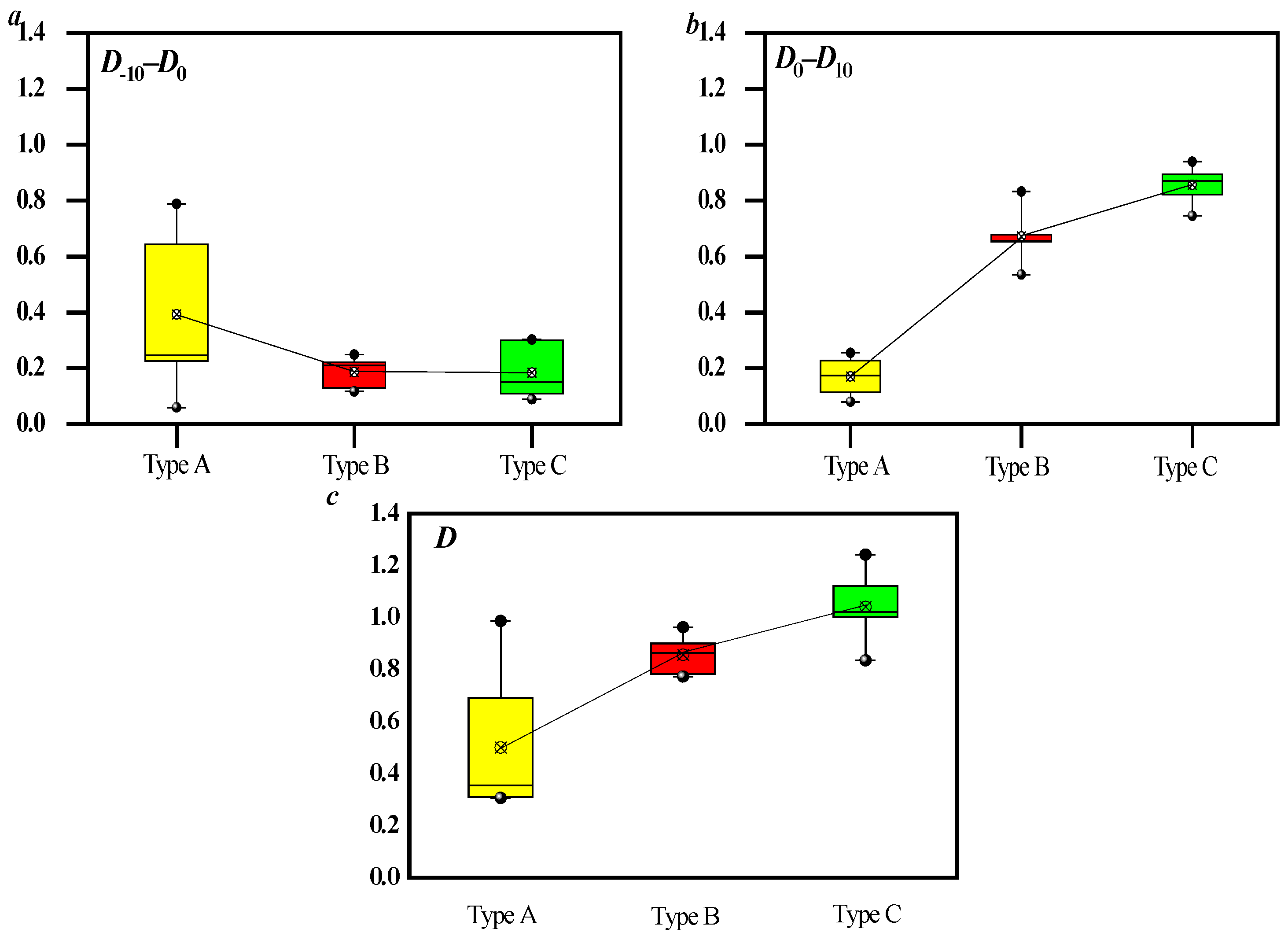 Processes 12 01434 g007