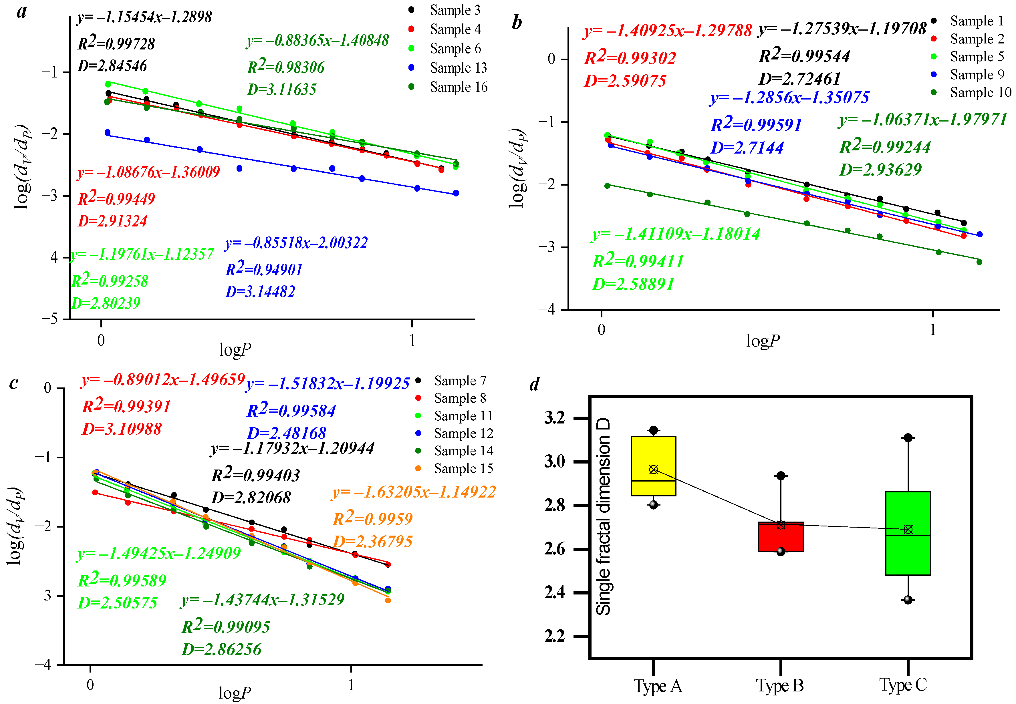 Processes 12 01434 g009