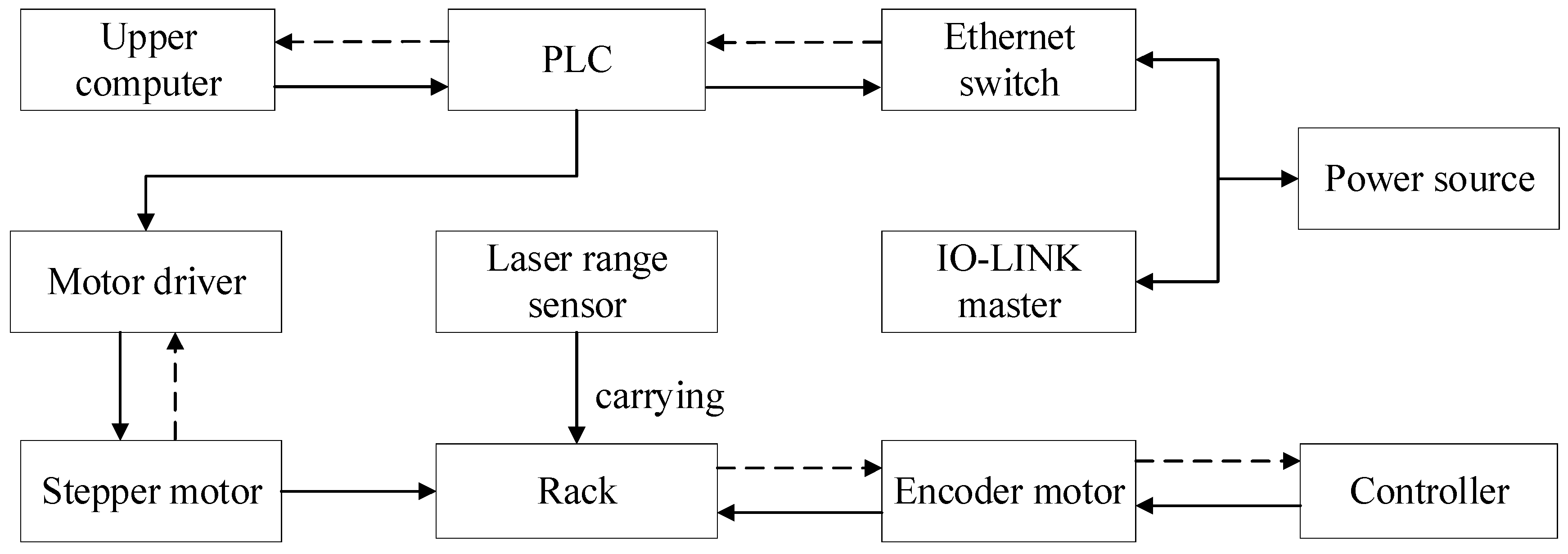 Processes 12 01435 g001