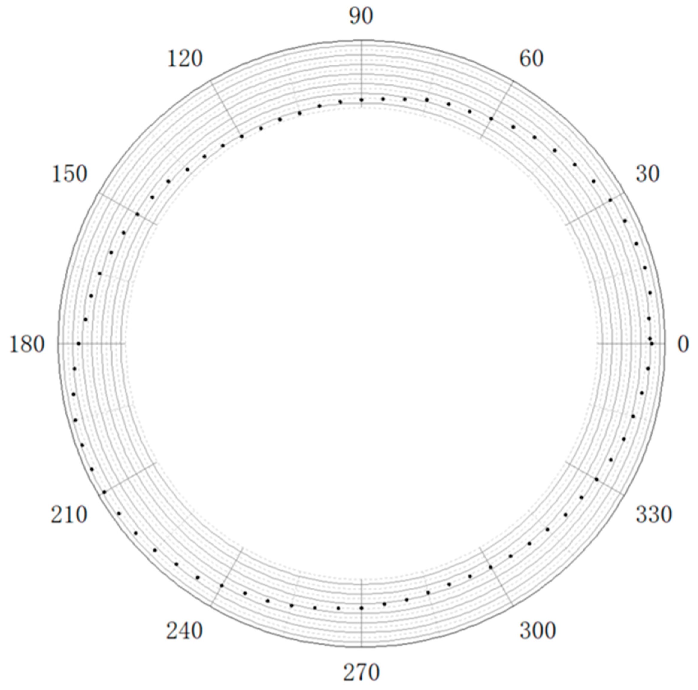 Processes 12 01435 g007