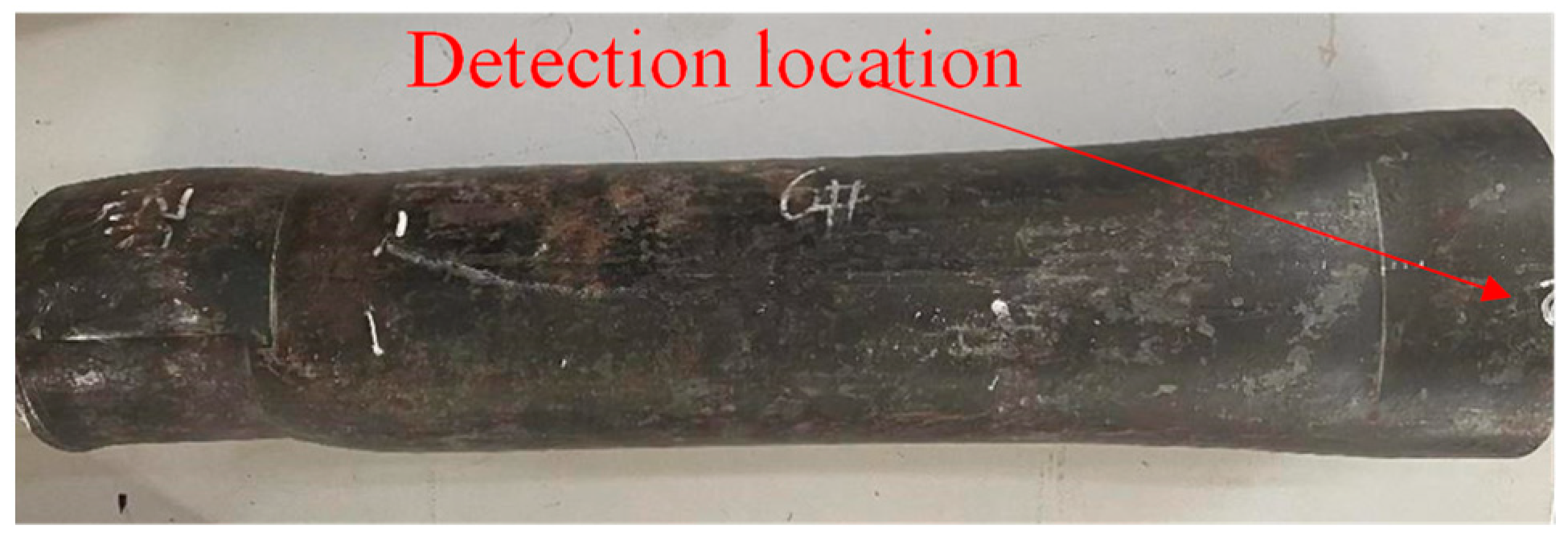 Processes 12 01435 g009