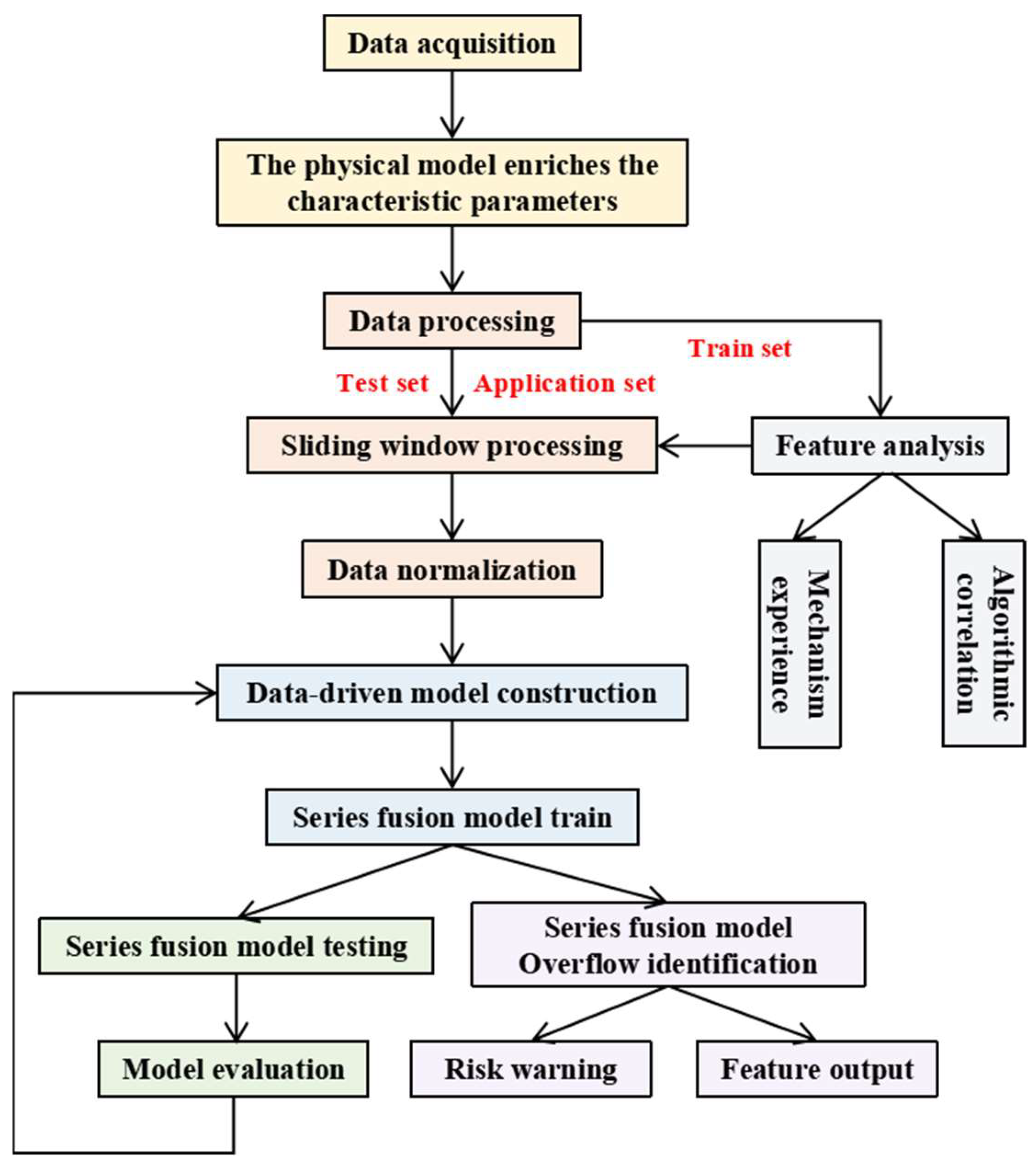 Processes 12 01436 g002