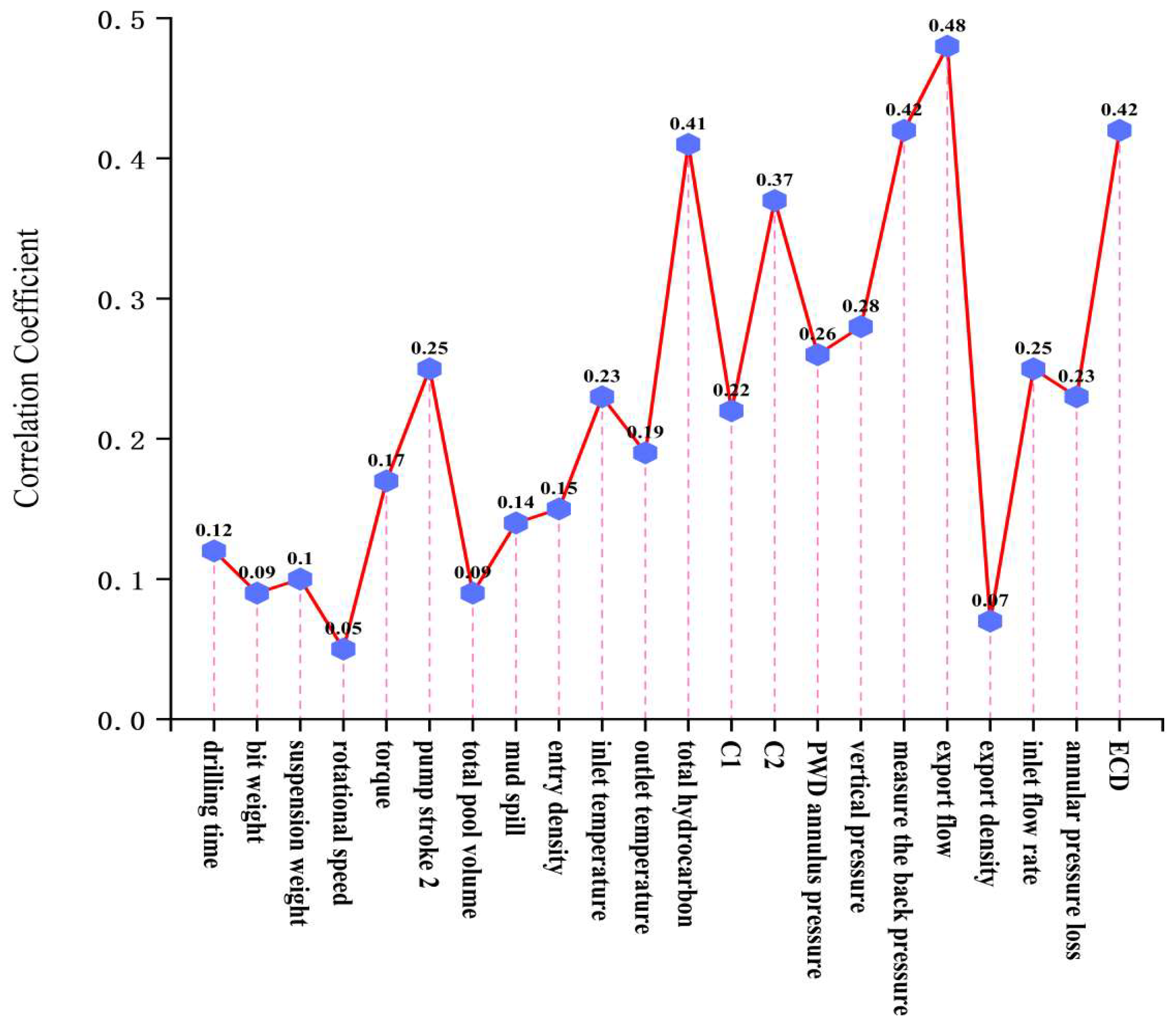 Processes 12 01436 g004