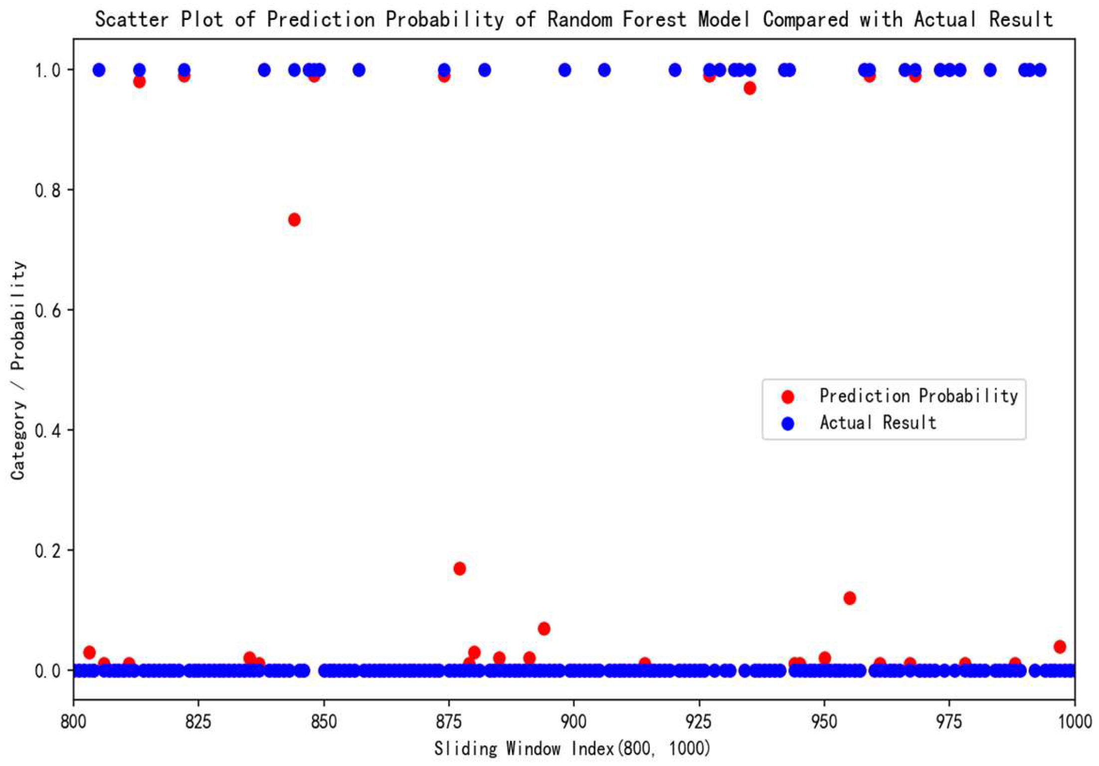 Processes 12 01436 g008
