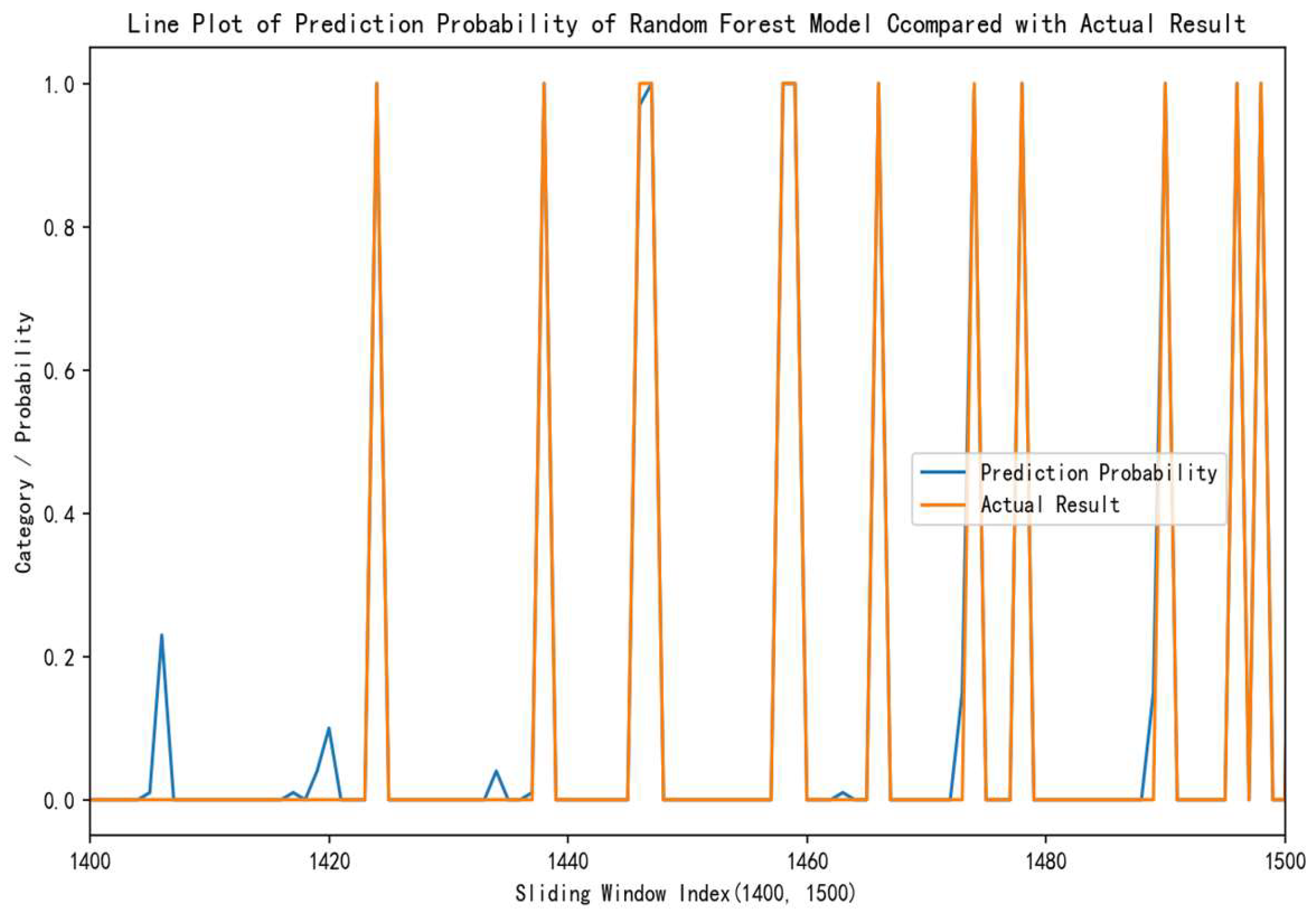 Processes 12 01436 g009