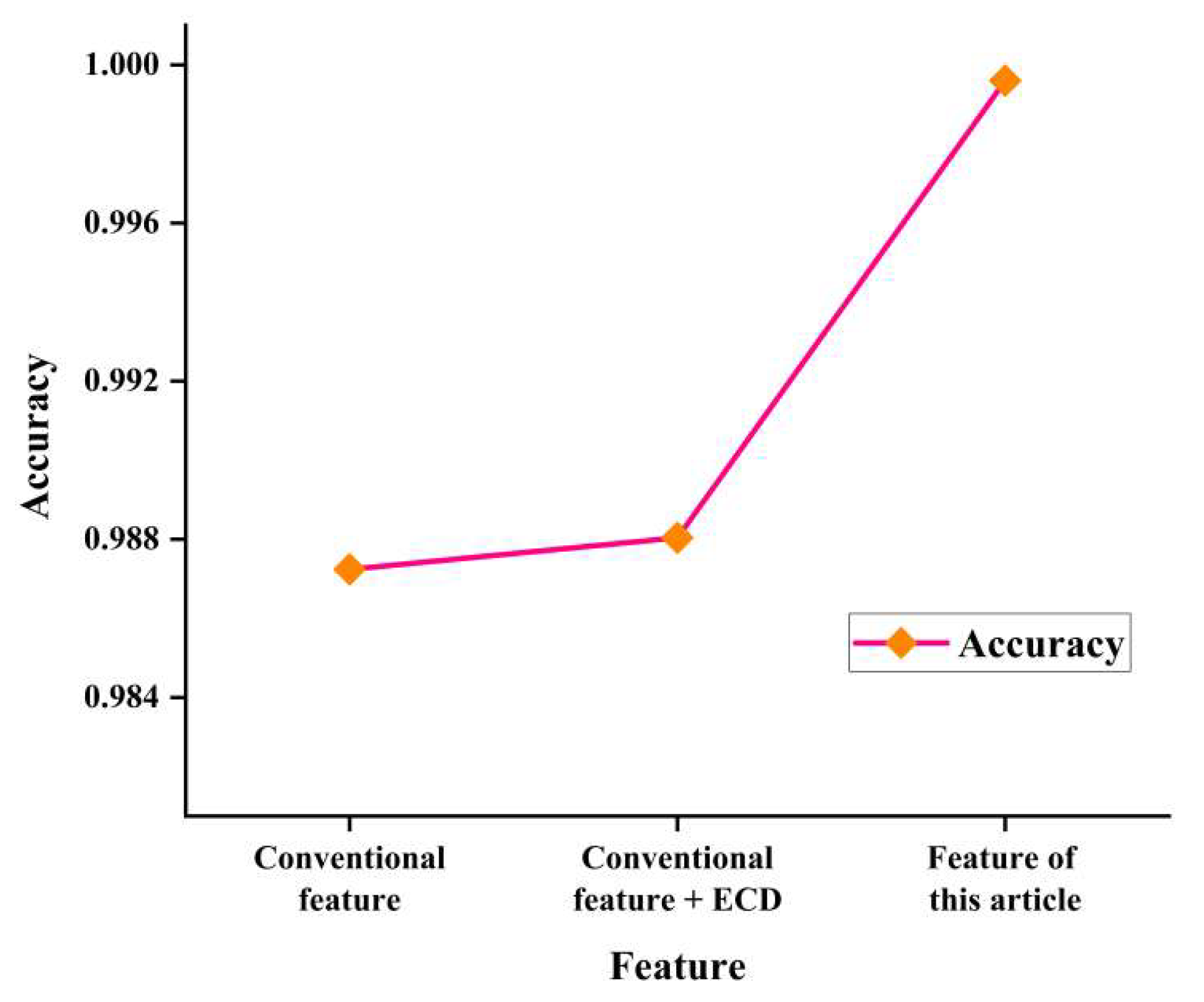 Processes 12 01436 g012