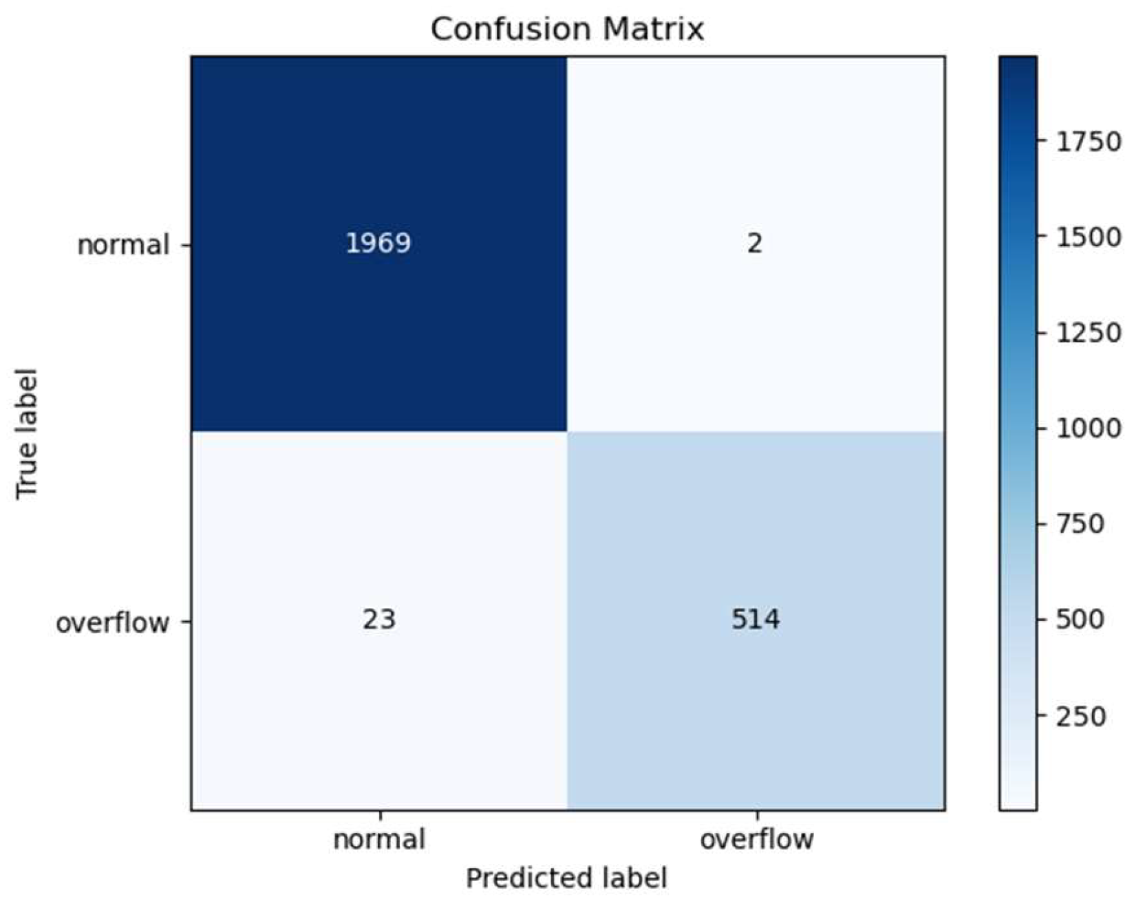 Processes 12 01436 g018