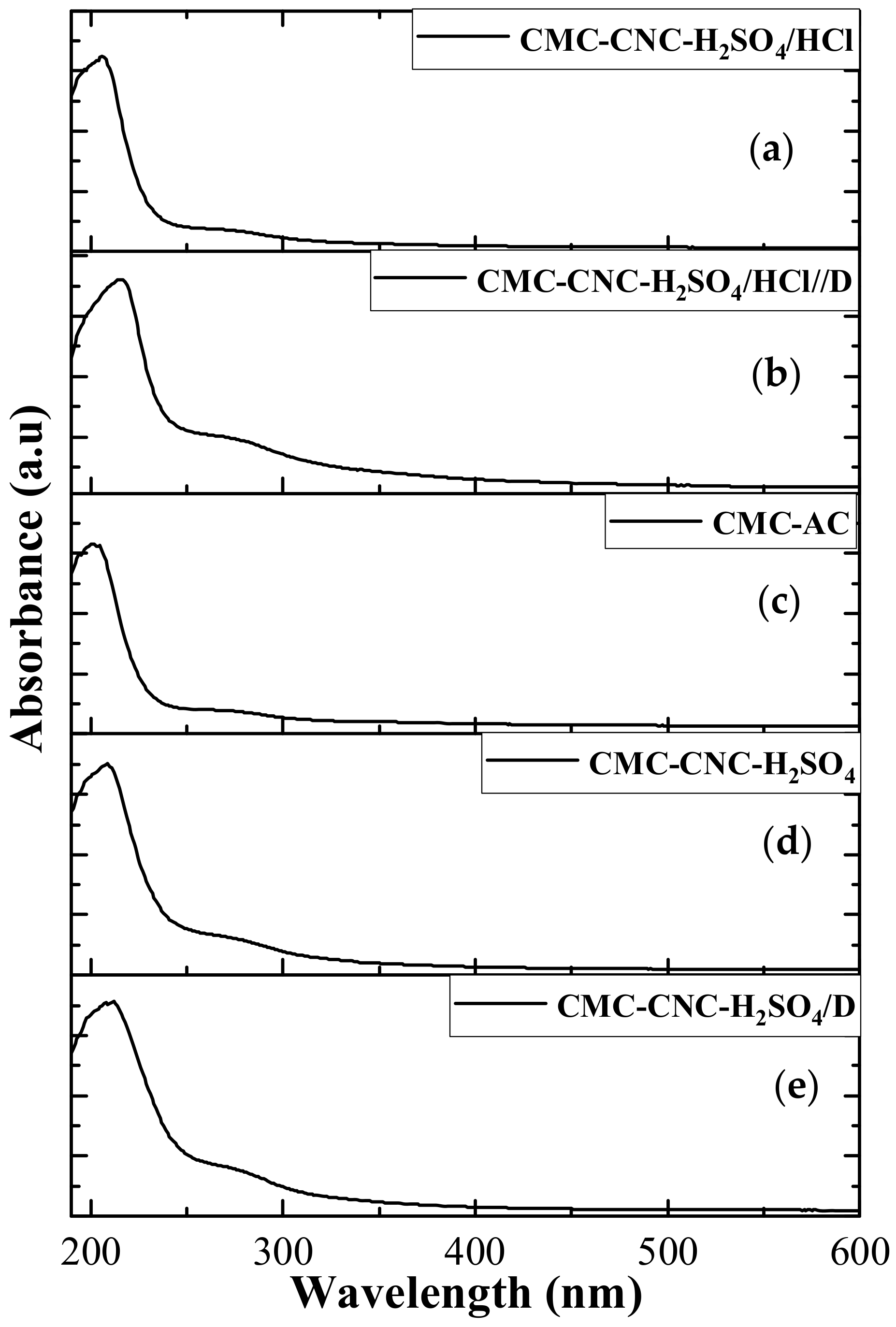 Processes 12 01437 g003