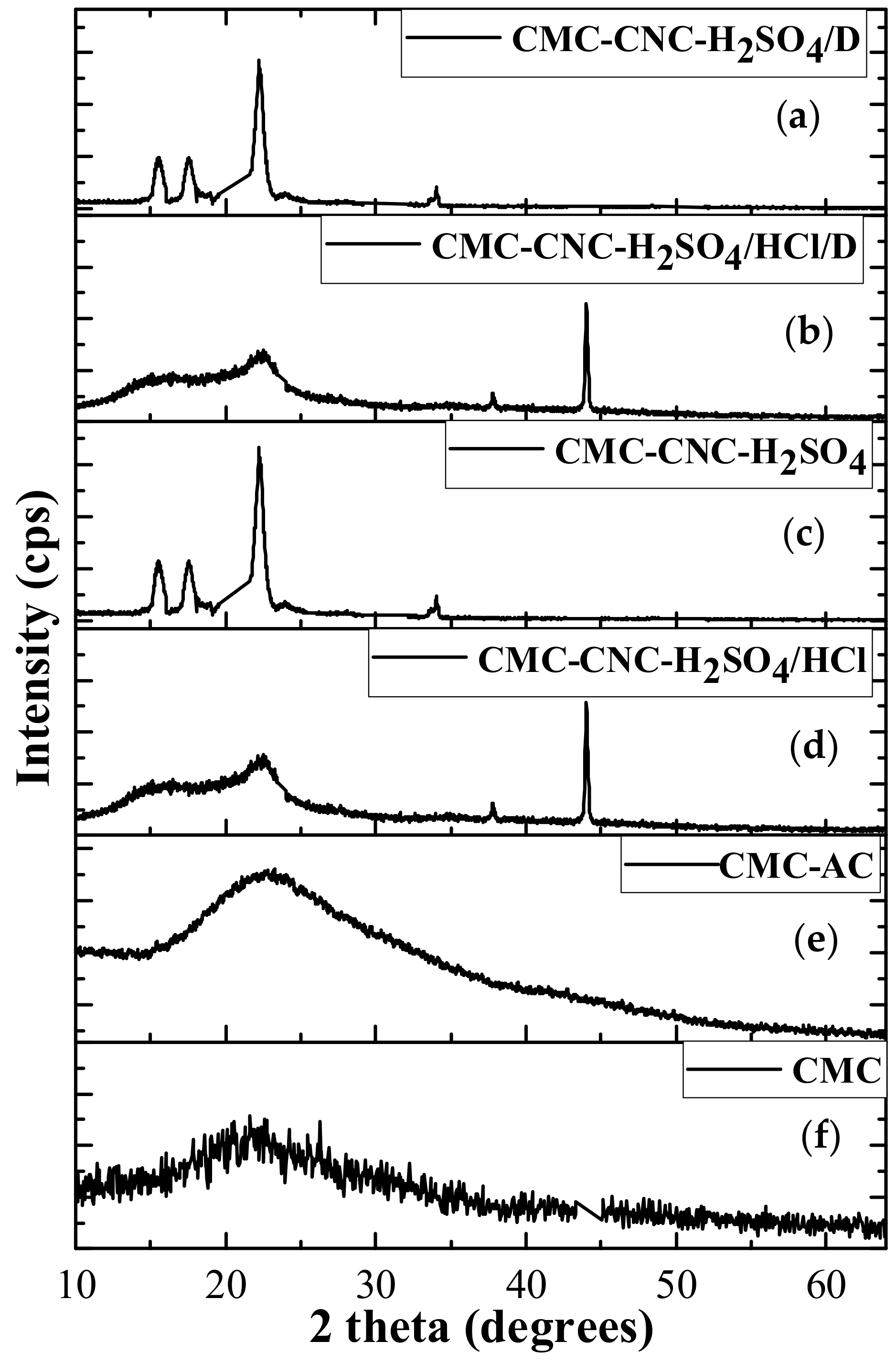 Processes 12 01437 g005