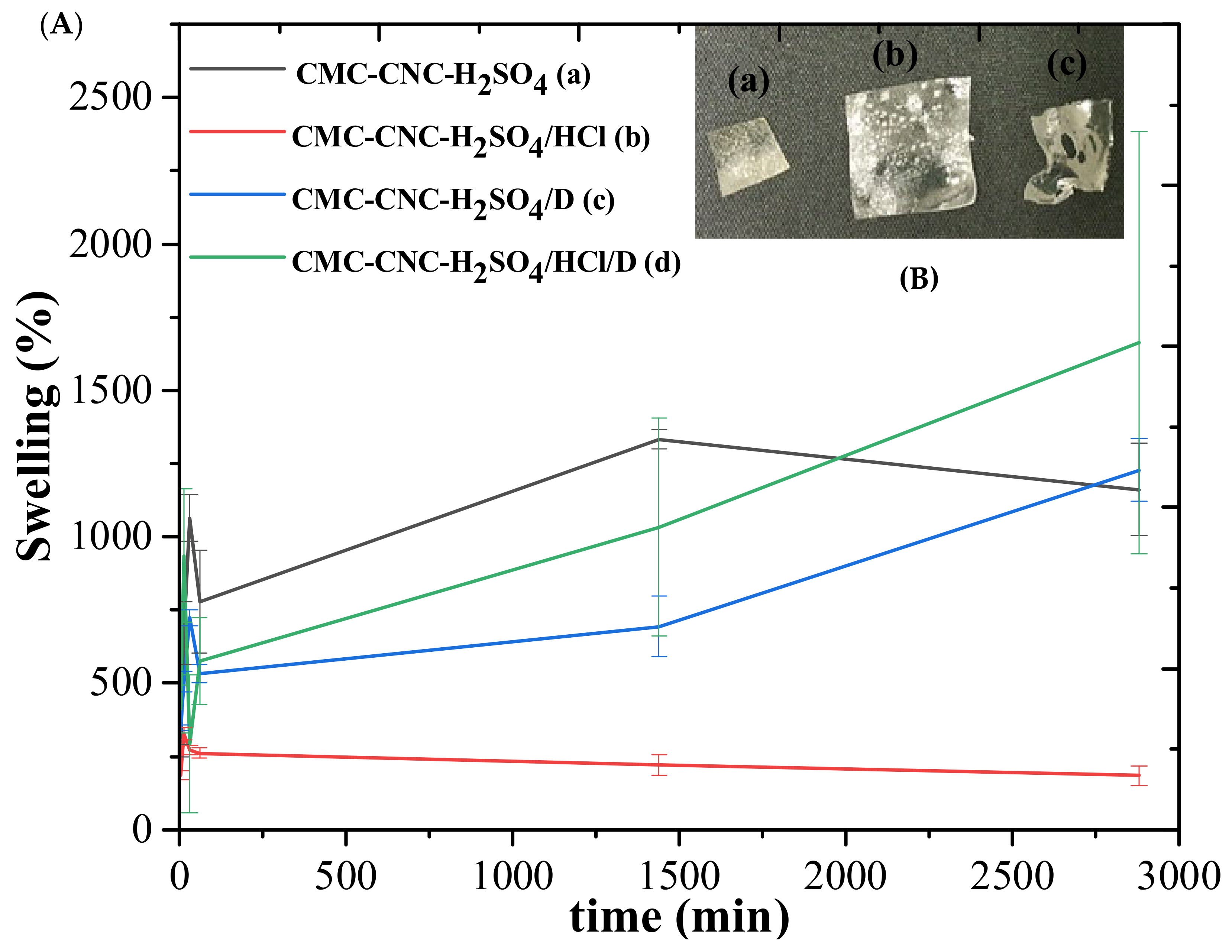 Processes 12 01437 g006a