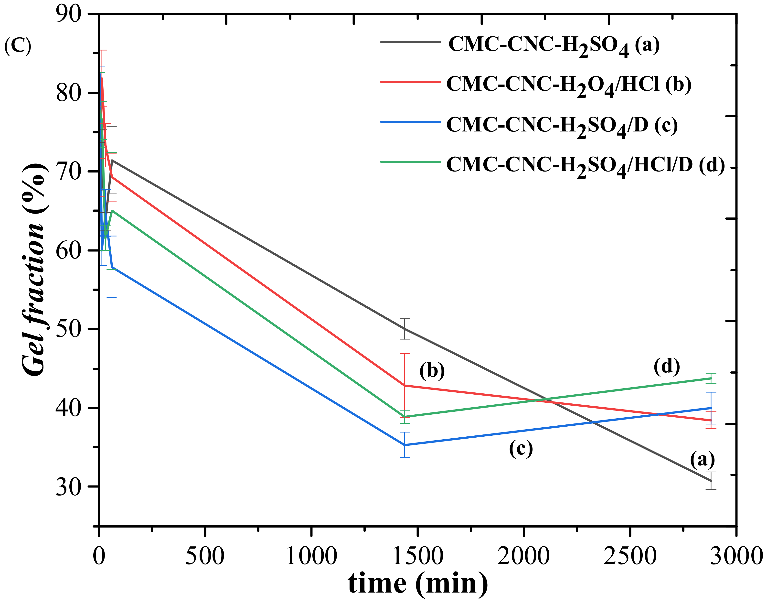 Processes 12 01437 g006b