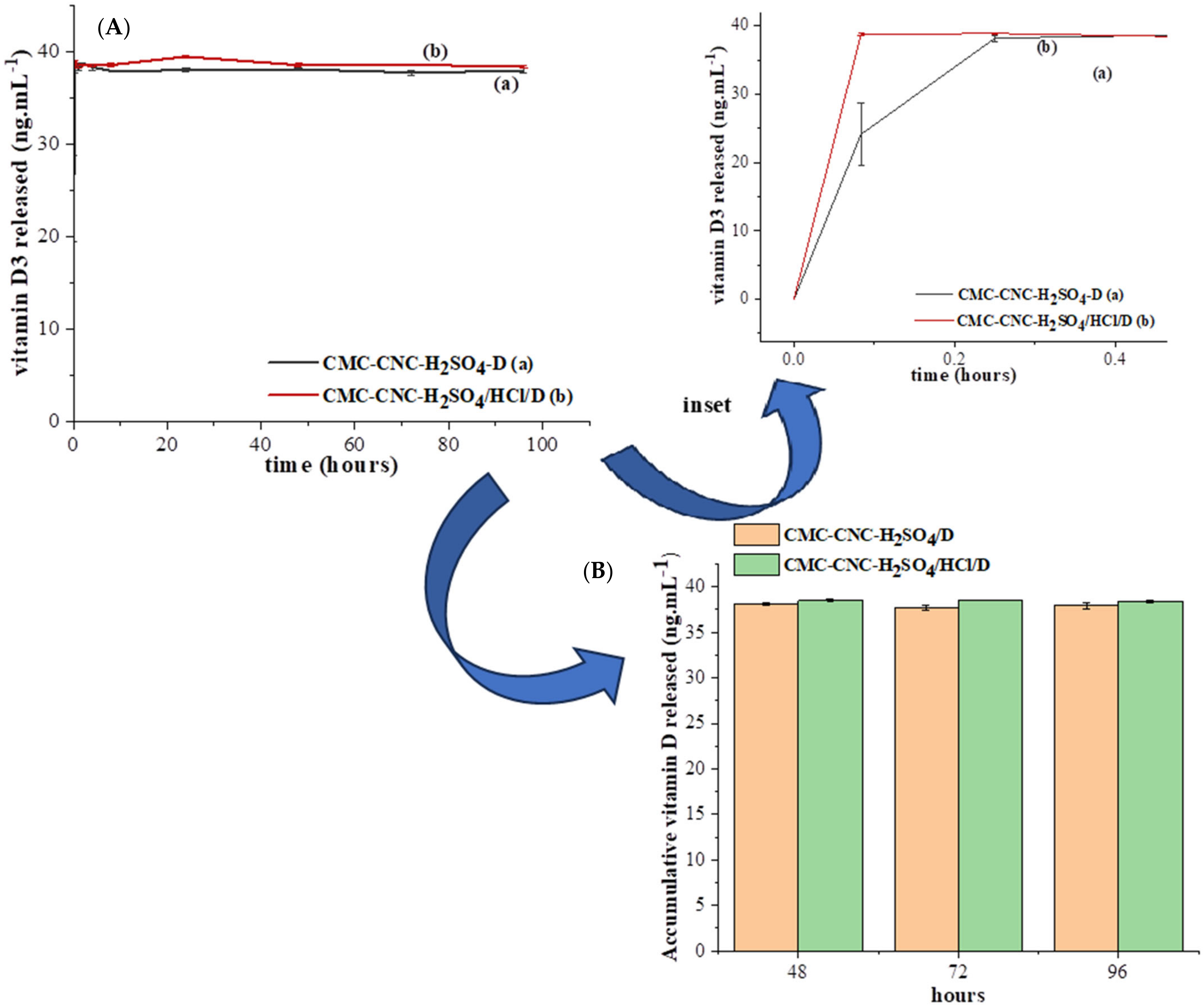 Processes 12 01437 g007