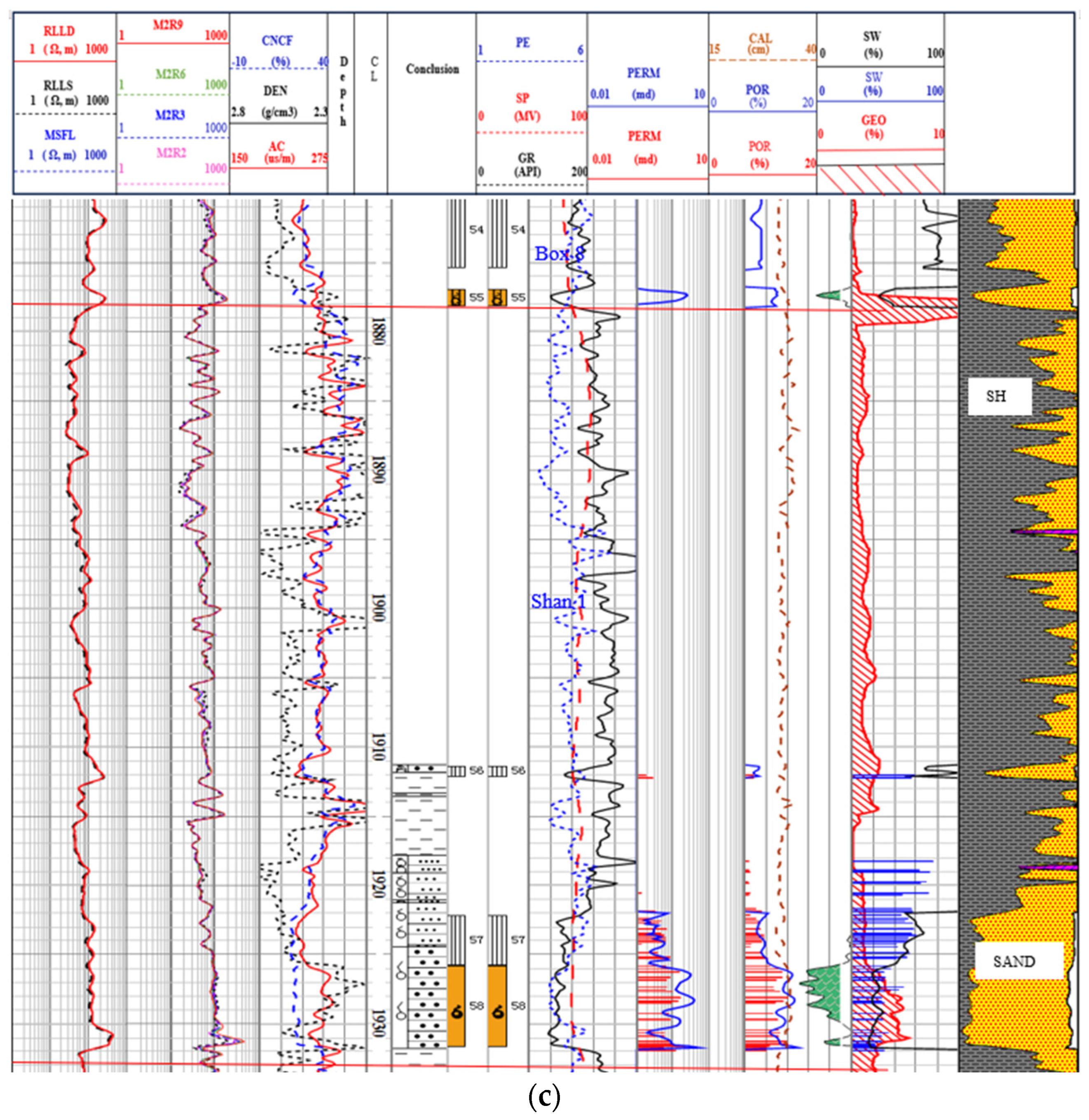 Processes 12 01439 g001c