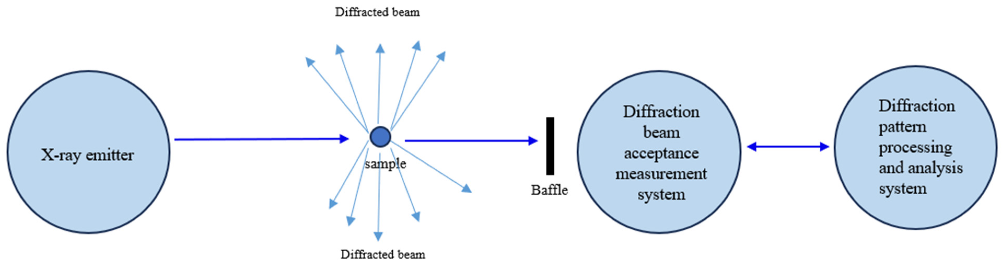 Processes 12 01439 g002