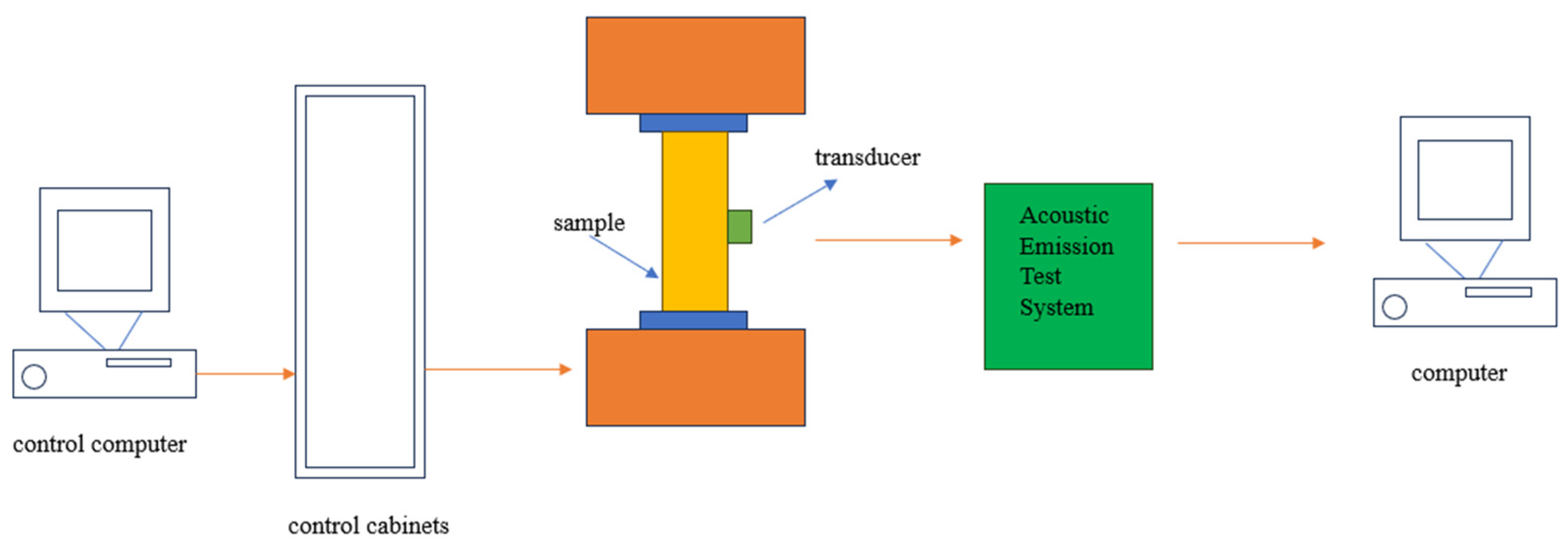 Processes 12 01439 g004