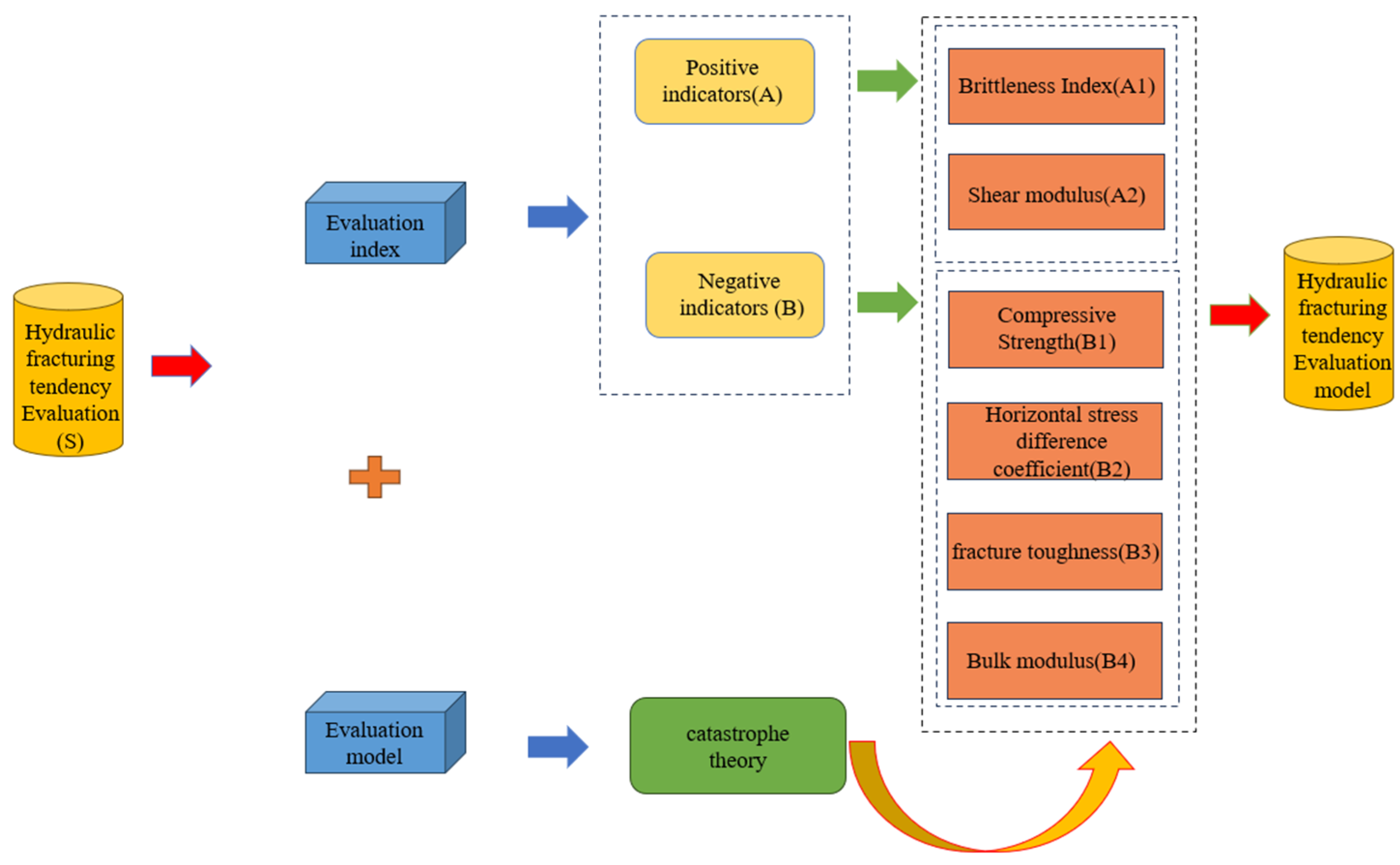 Processes 12 01439 g005