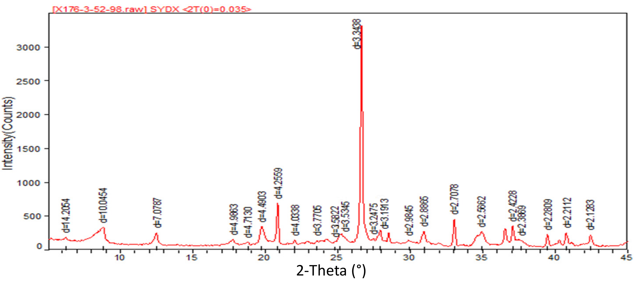Processes 12 01439 g009