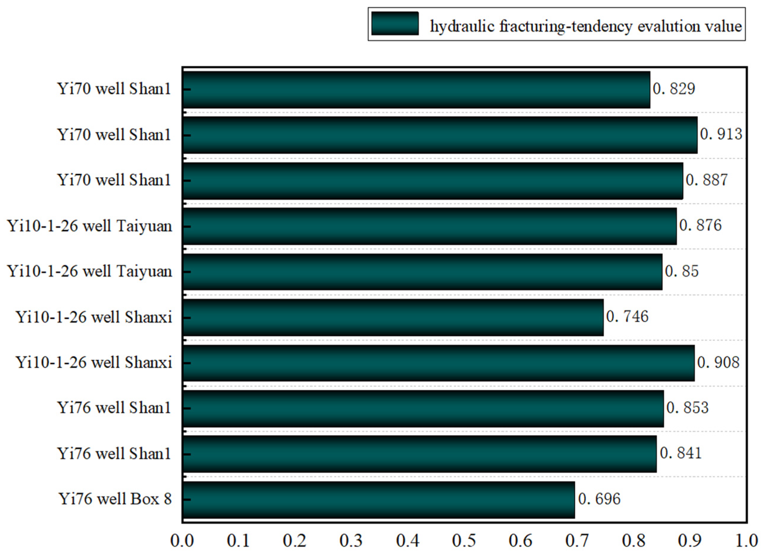 Processes 12 01439 g012