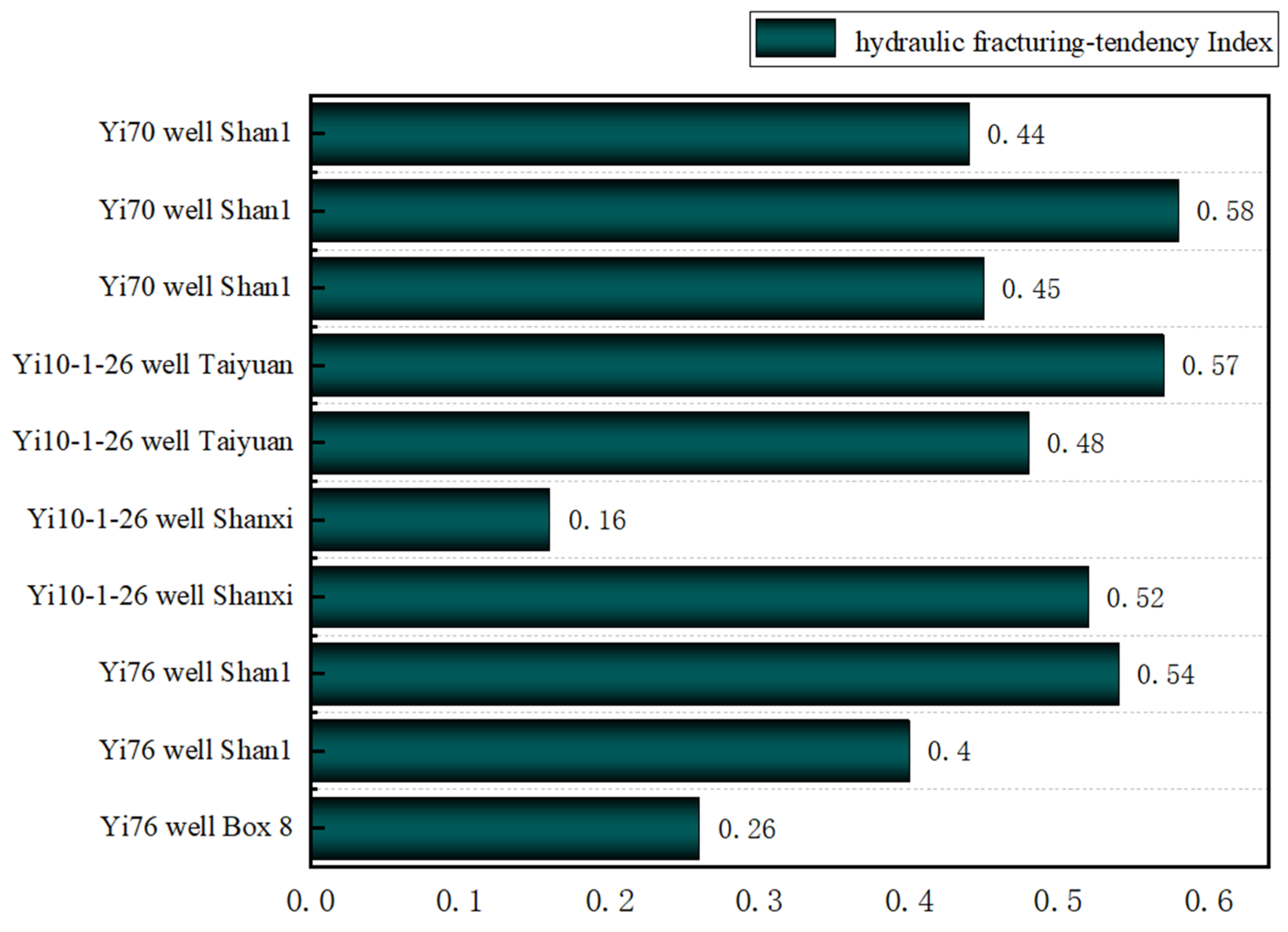 Processes 12 01439 g013