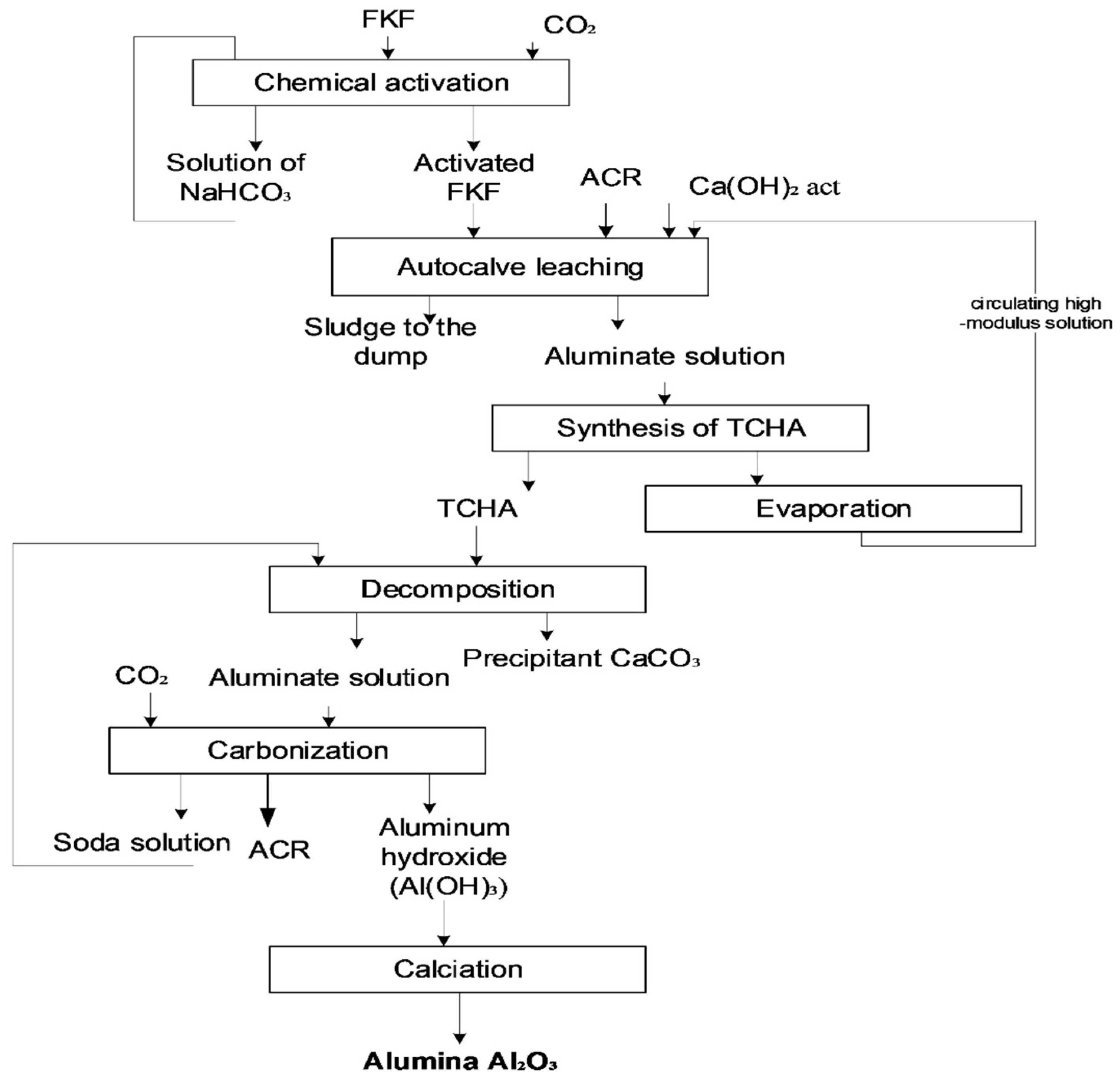 Processes 12 01440 g001