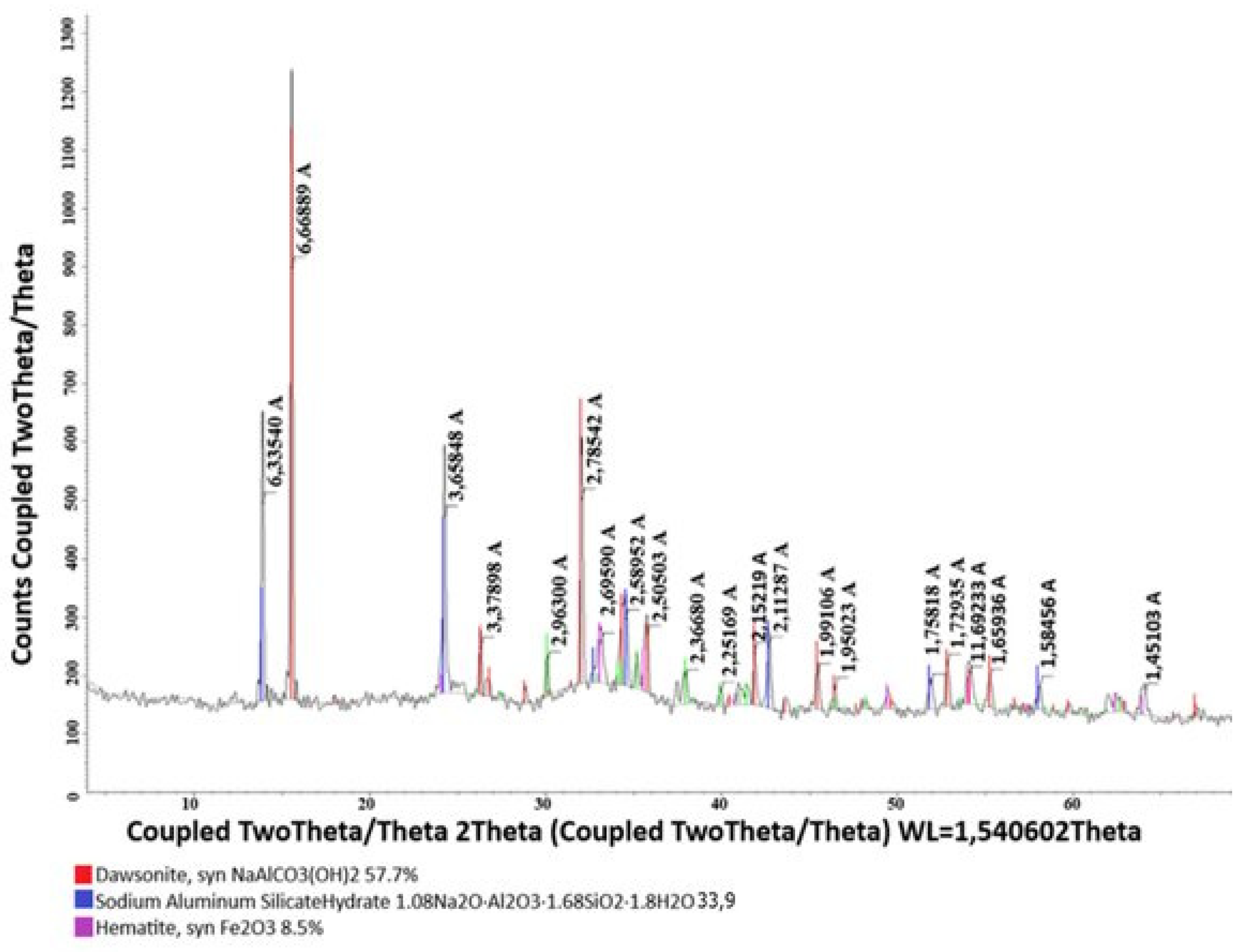 Processes 12 01440 g003