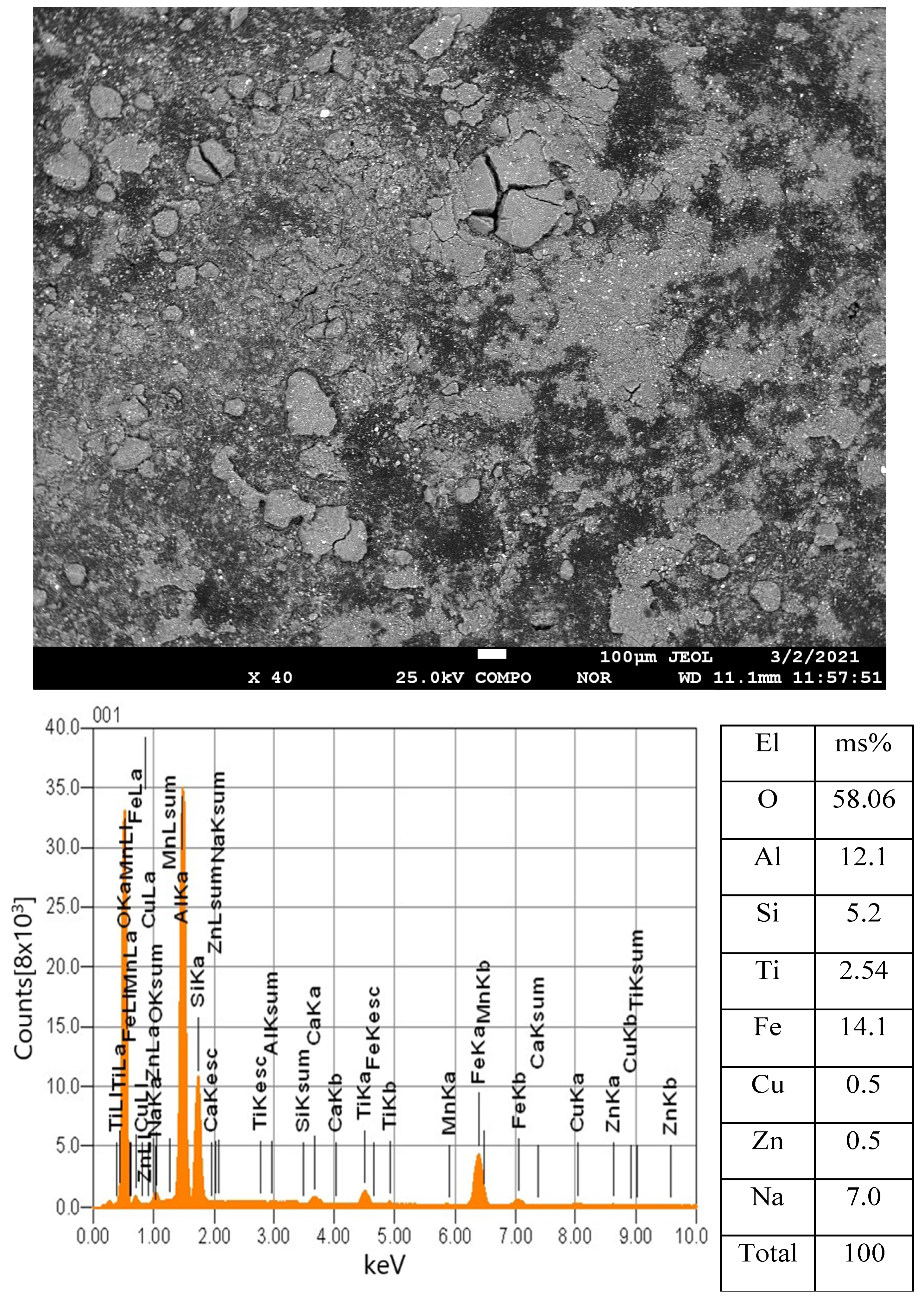 Processes 12 01440 g005