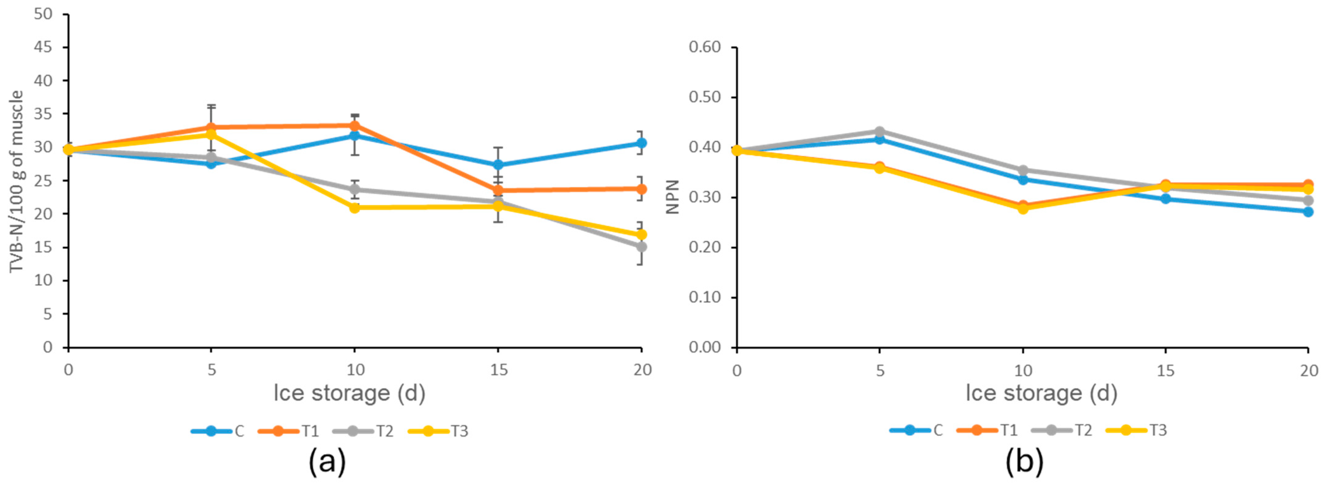 Processes 12 01441 g002