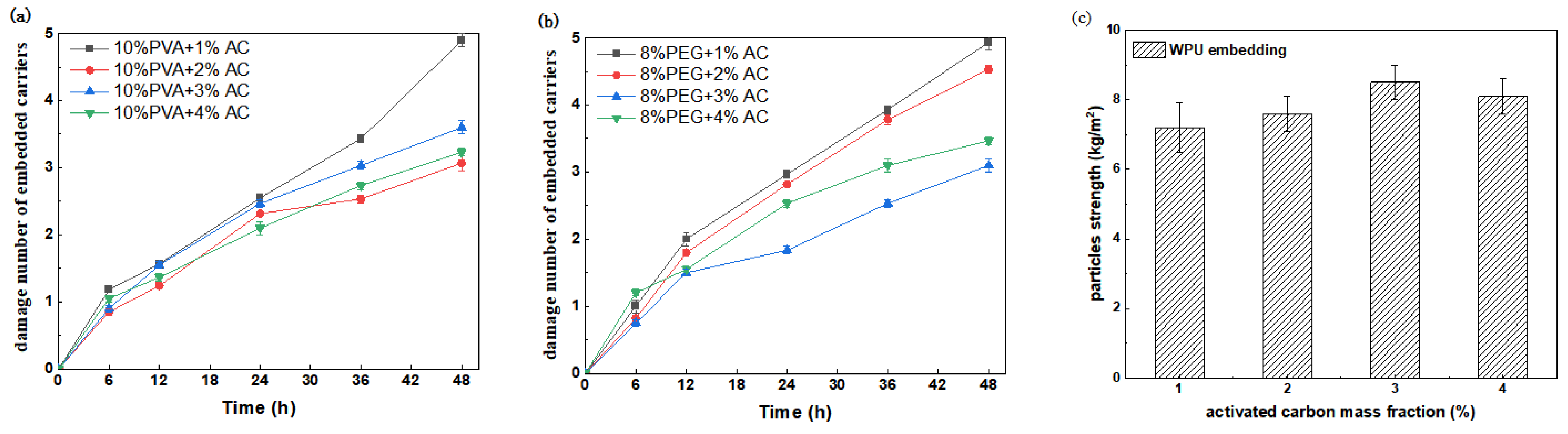 Processes 12 01442 g002