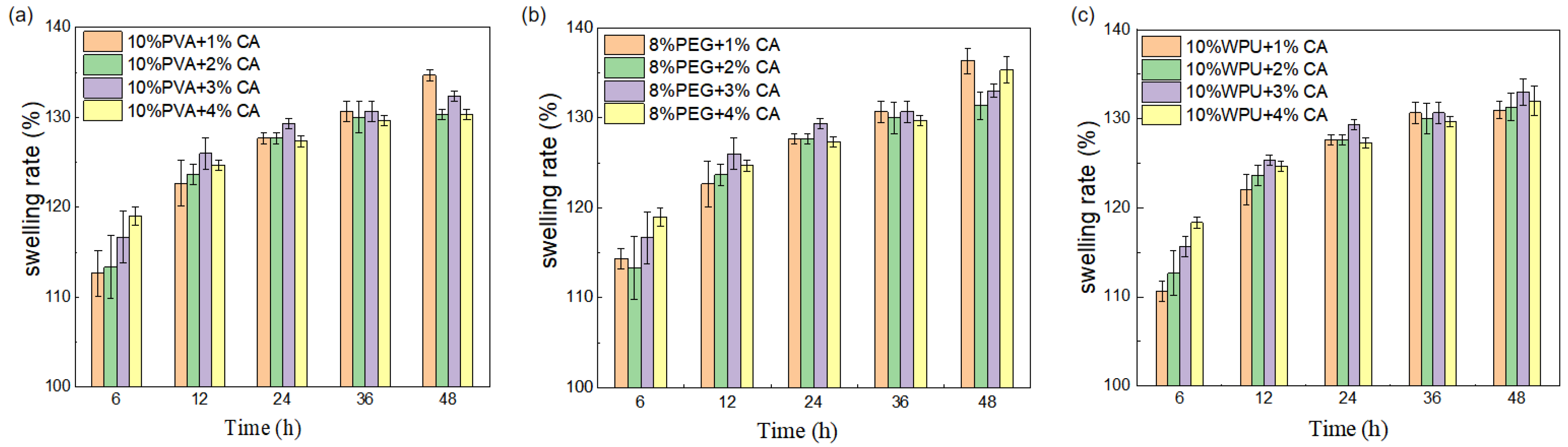 Processes 12 01442 g003