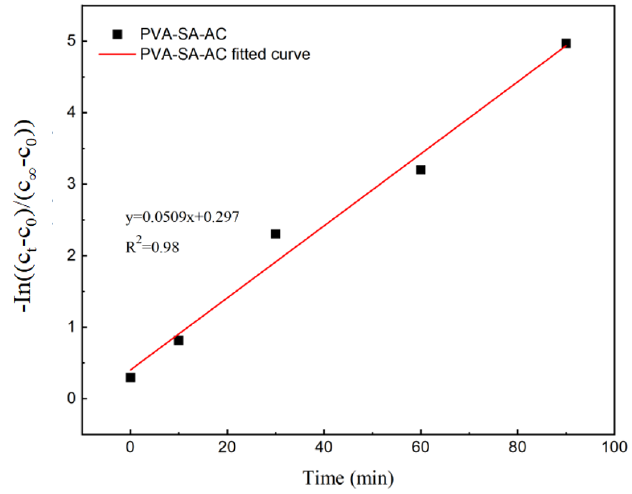 Processes 12 01442 g004
