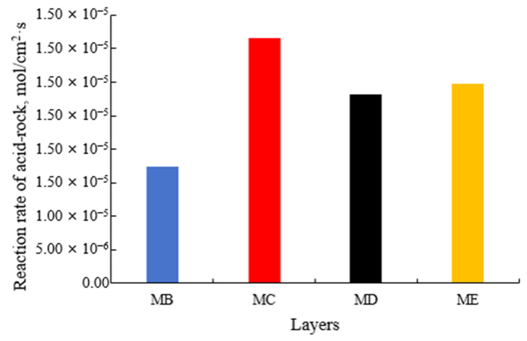 Processes 12 01443 g002