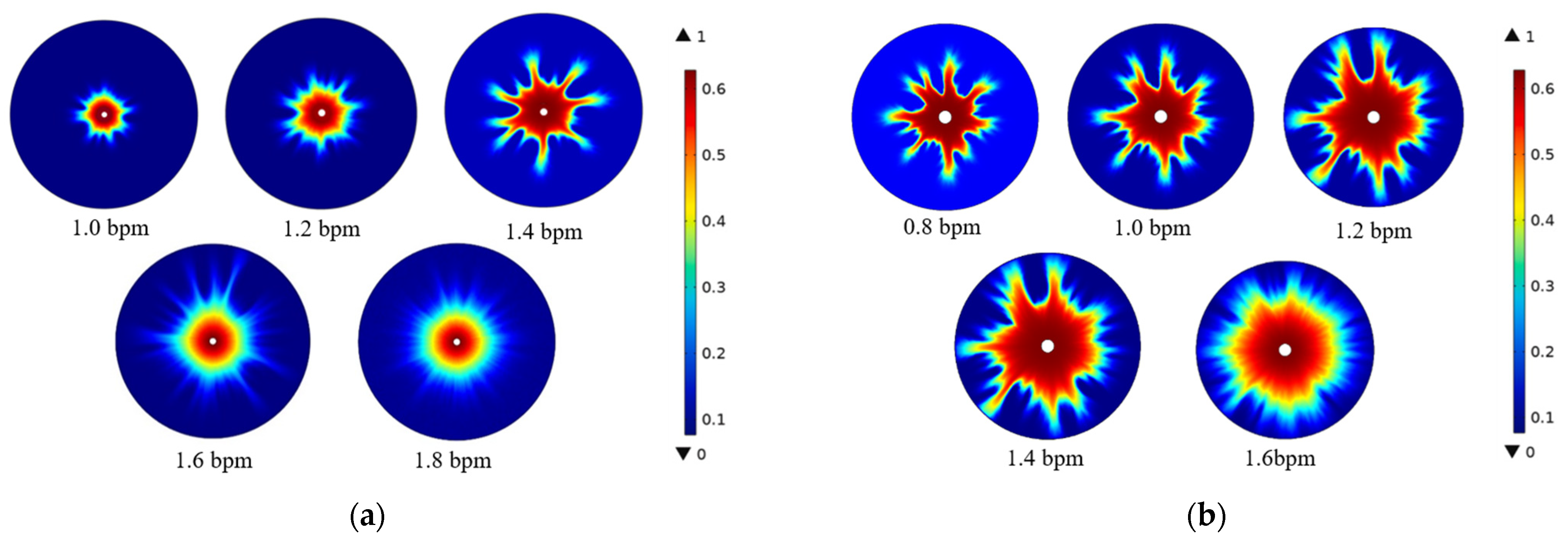 Processes 12 01443 g009