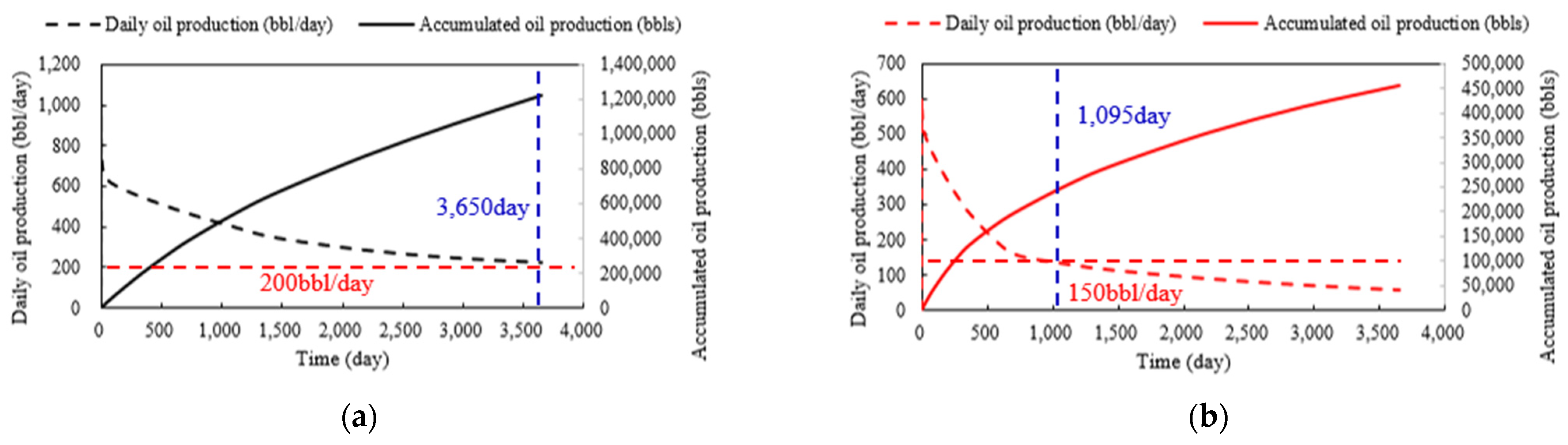 Processes 12 01443 g011