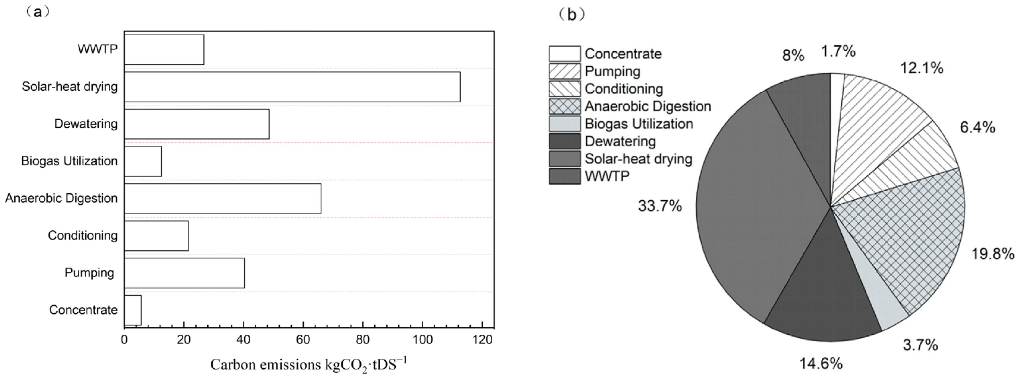 Processes 12 01444 g002