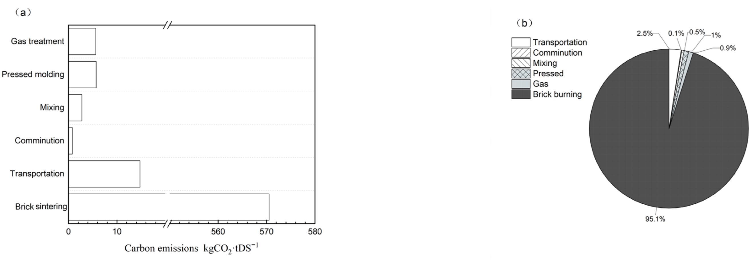 Processes 12 01444 g003