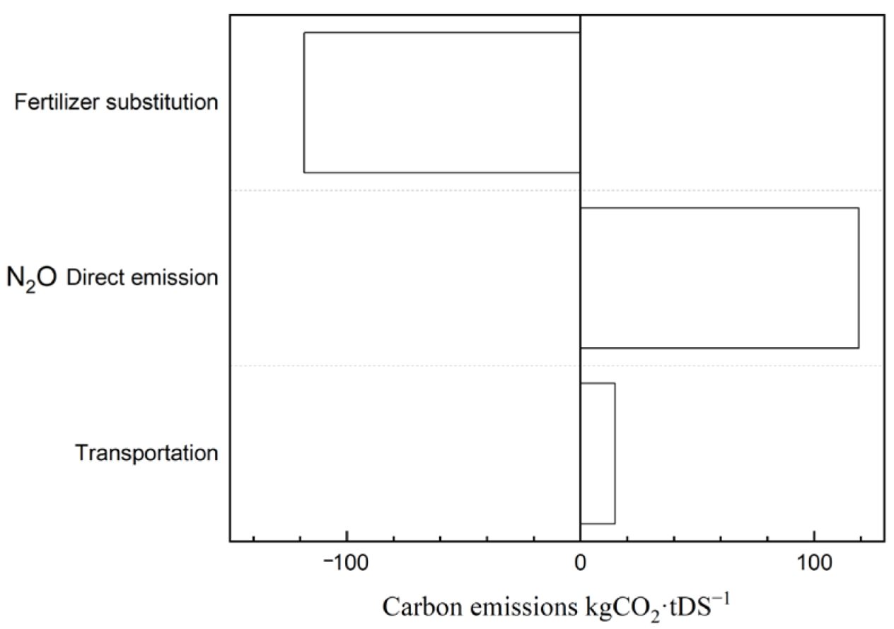Processes 12 01444 g004