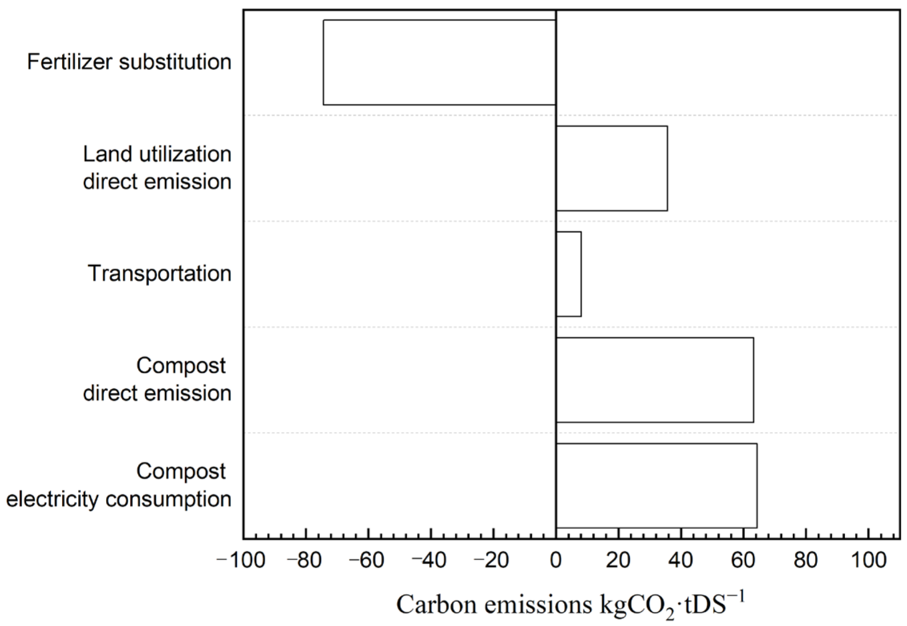 Processes 12 01444 g006