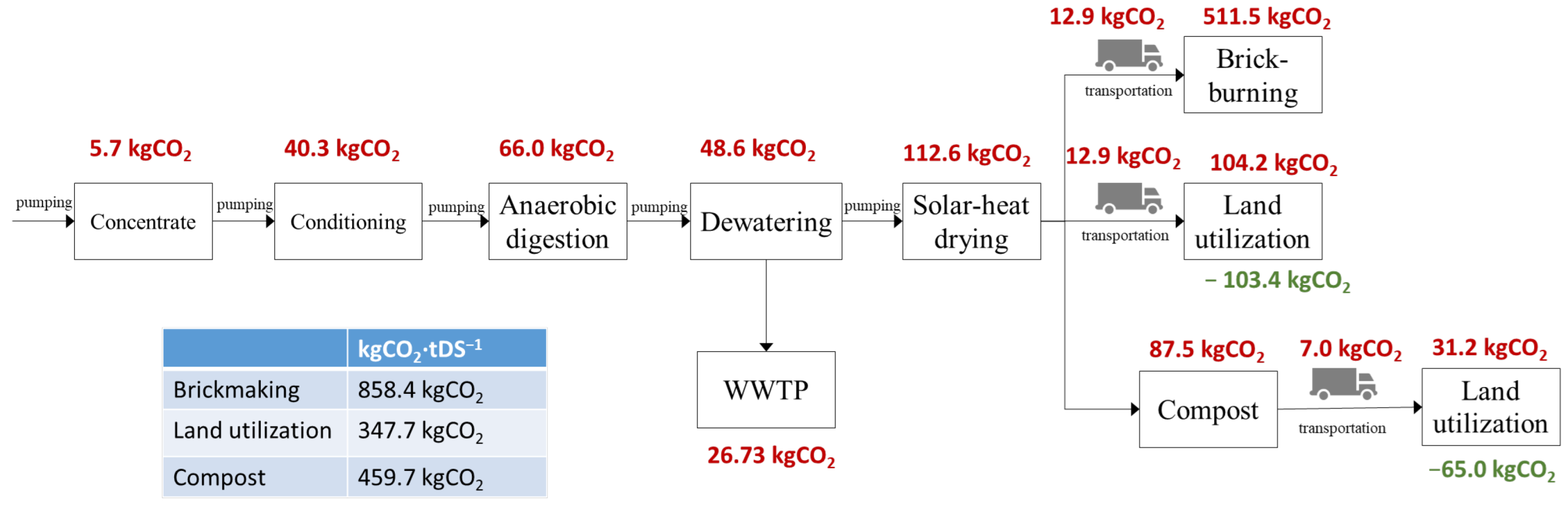 Processes 12 01444 g007
