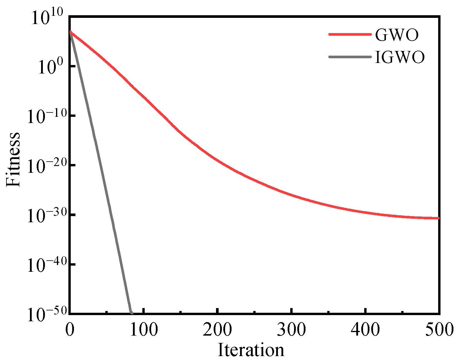 Processes 12 01445 g007