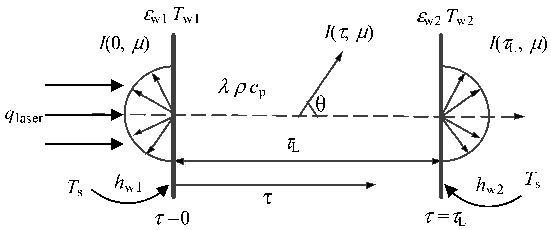 Processes 12 01445 g008