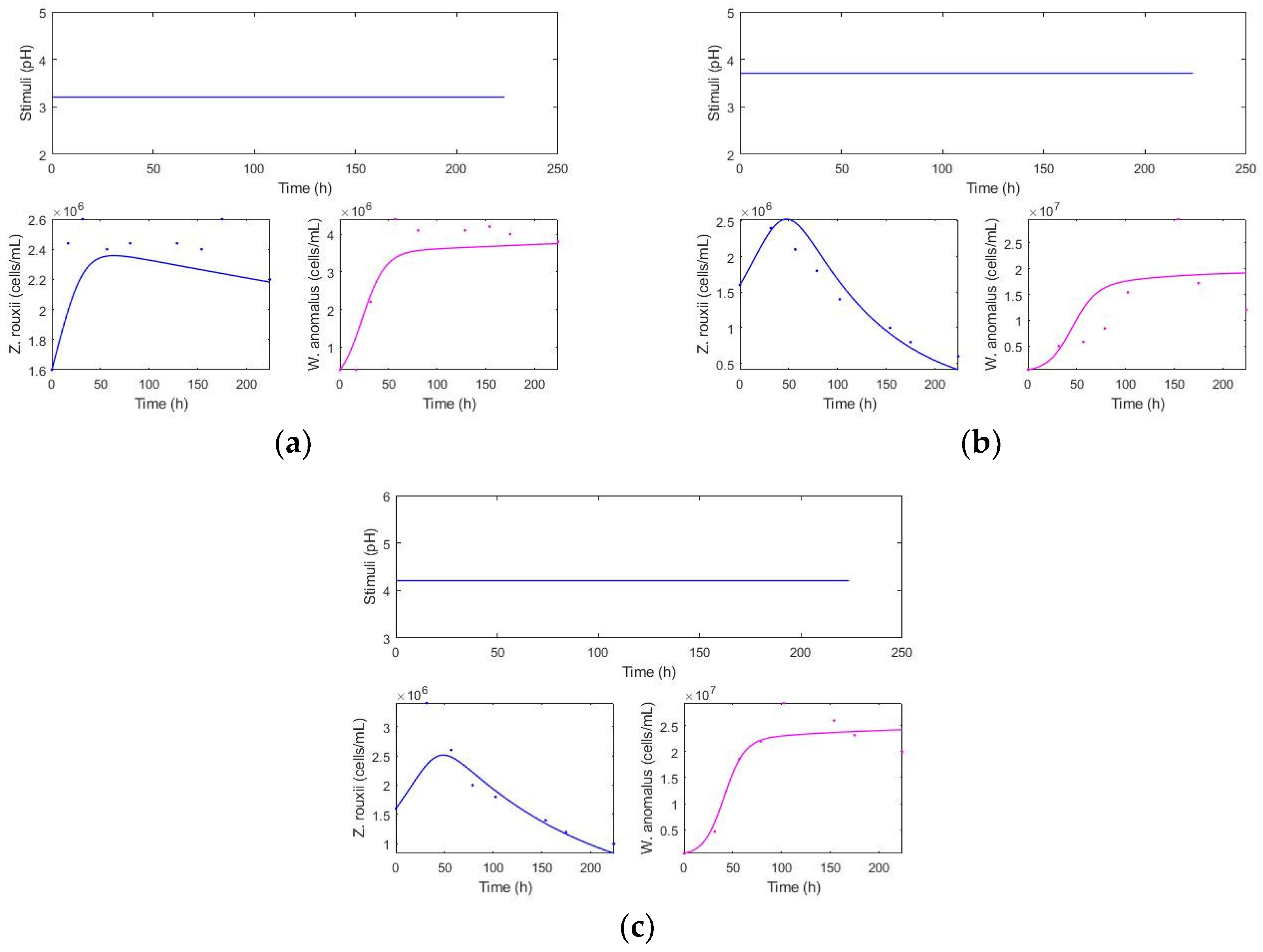 Processes 12 01446 g003 Processes 12 01446 g003
