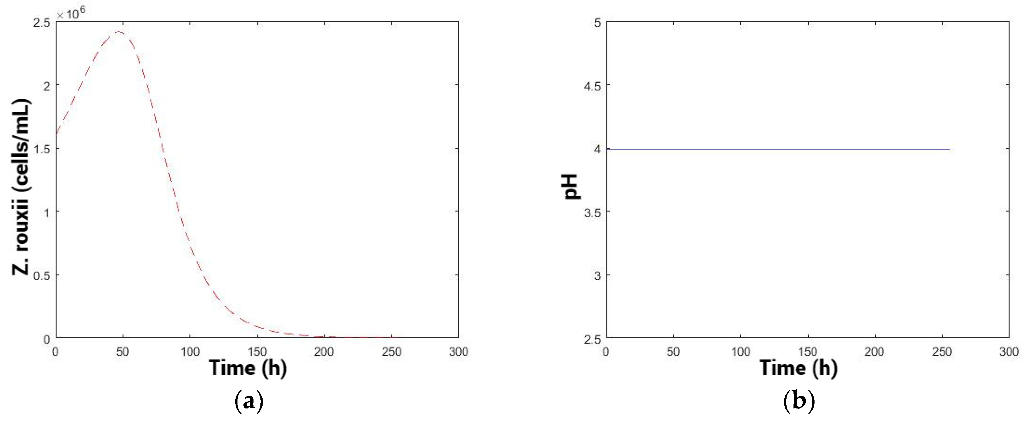 Processes 12 01446 g005 Processes 12 01446 g005