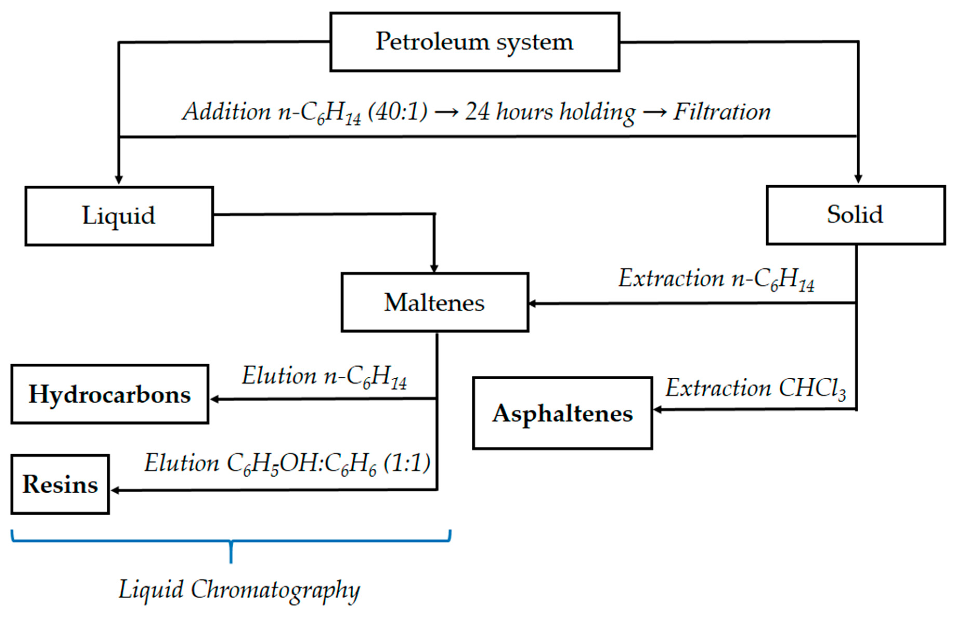 Processes 12 01448 g001