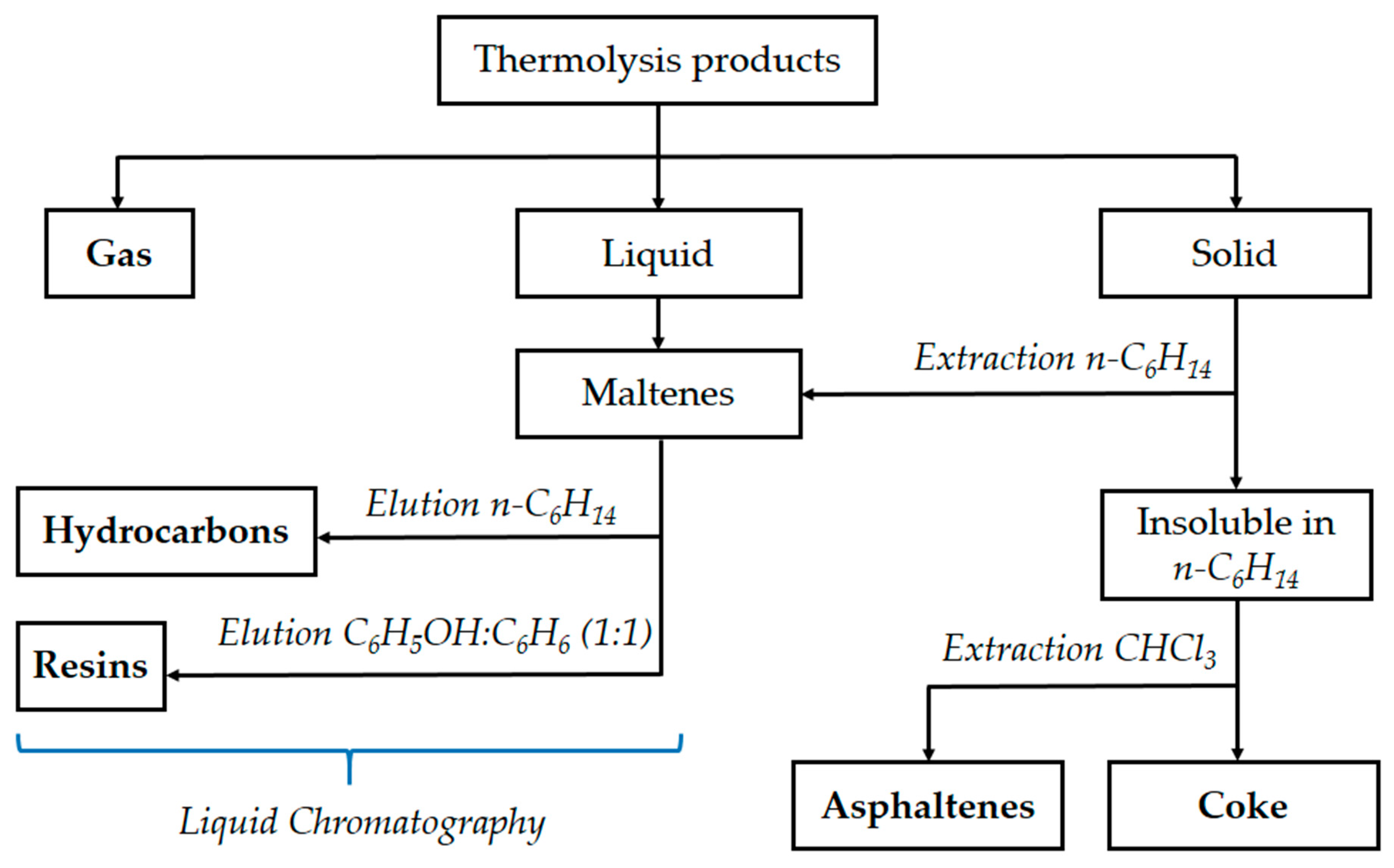 Processes 12 01448 g002