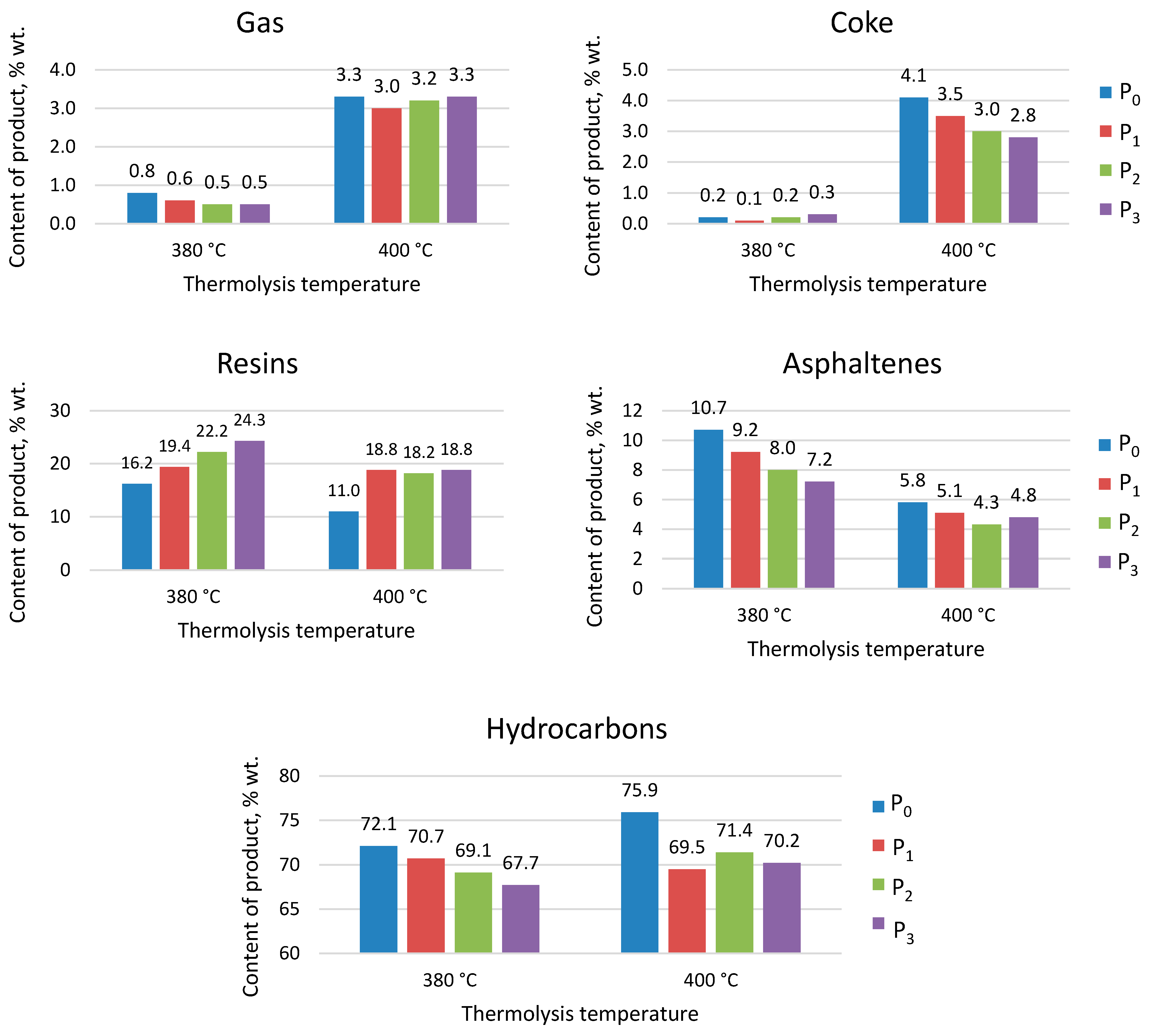 Processes 12 01448 g005