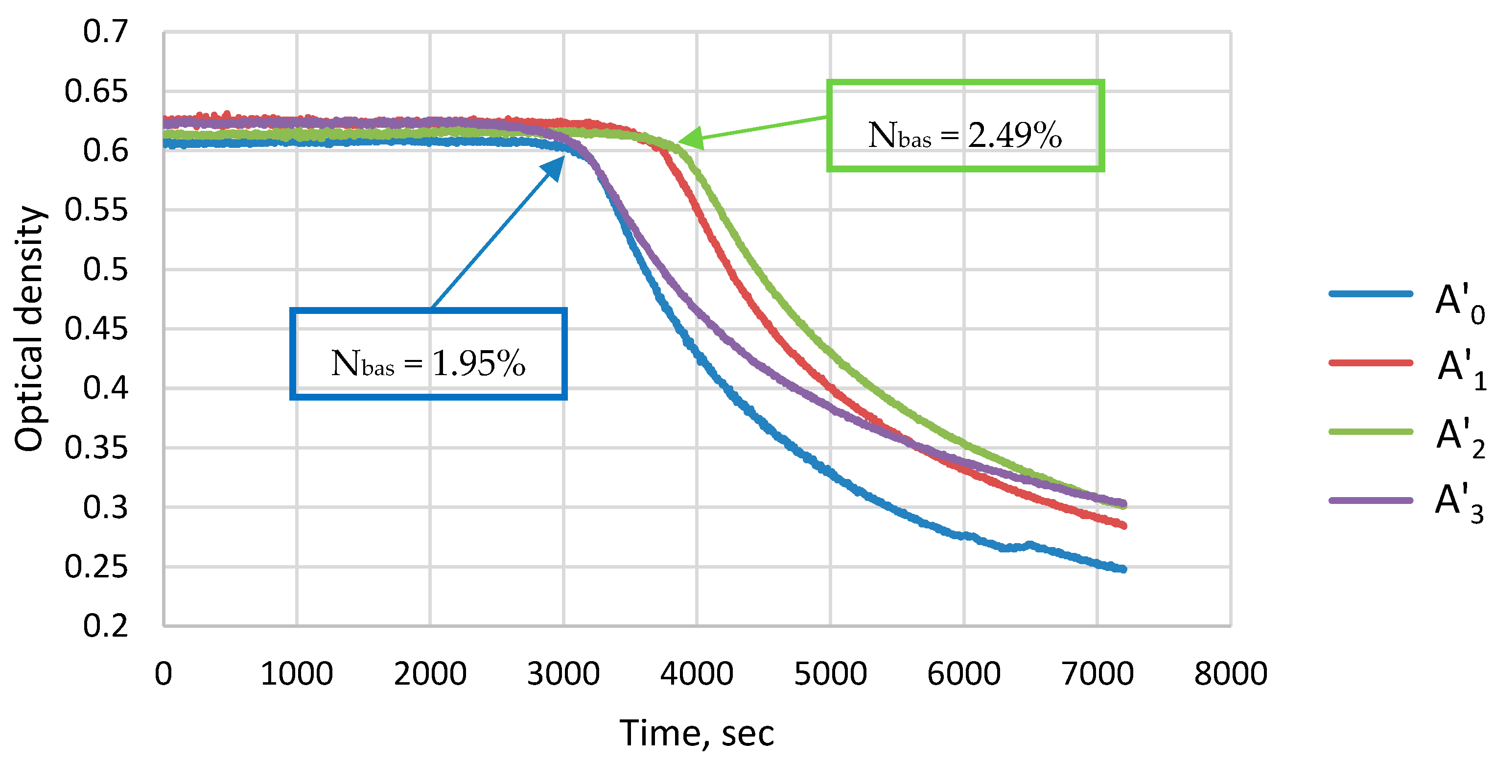 Processes 12 01448 g006