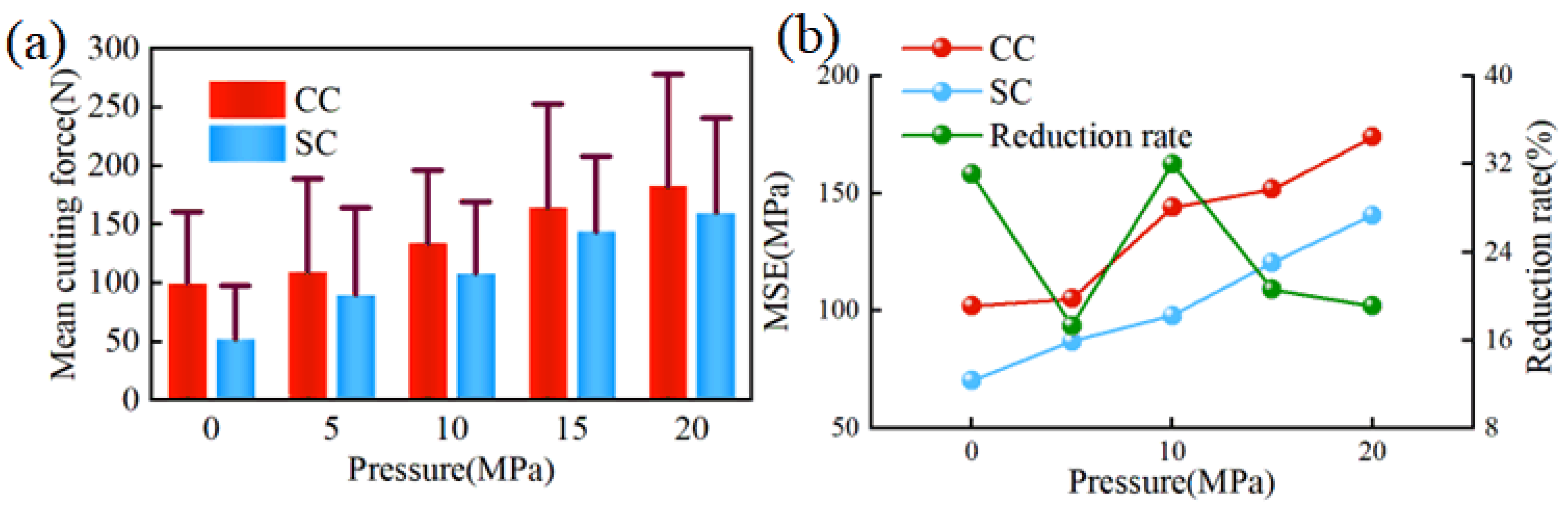 Processes 12 01450 g011