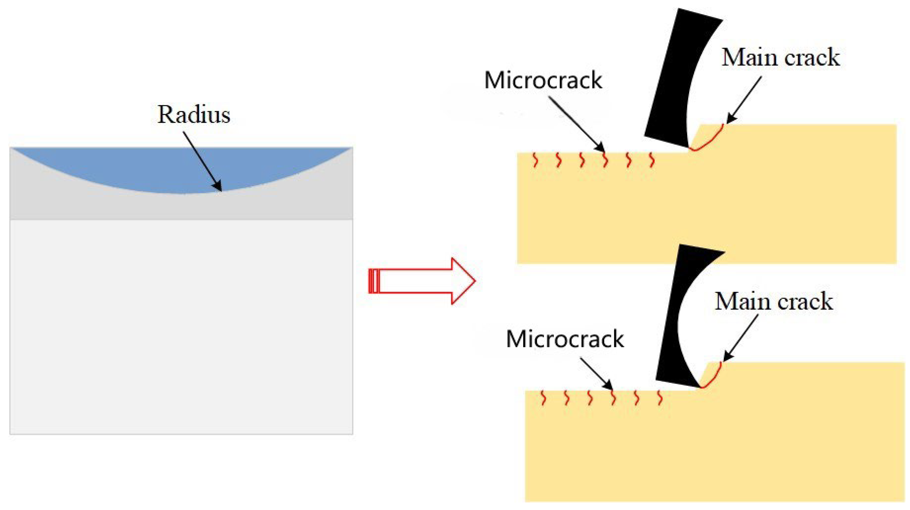 Processes 12 01450 g016